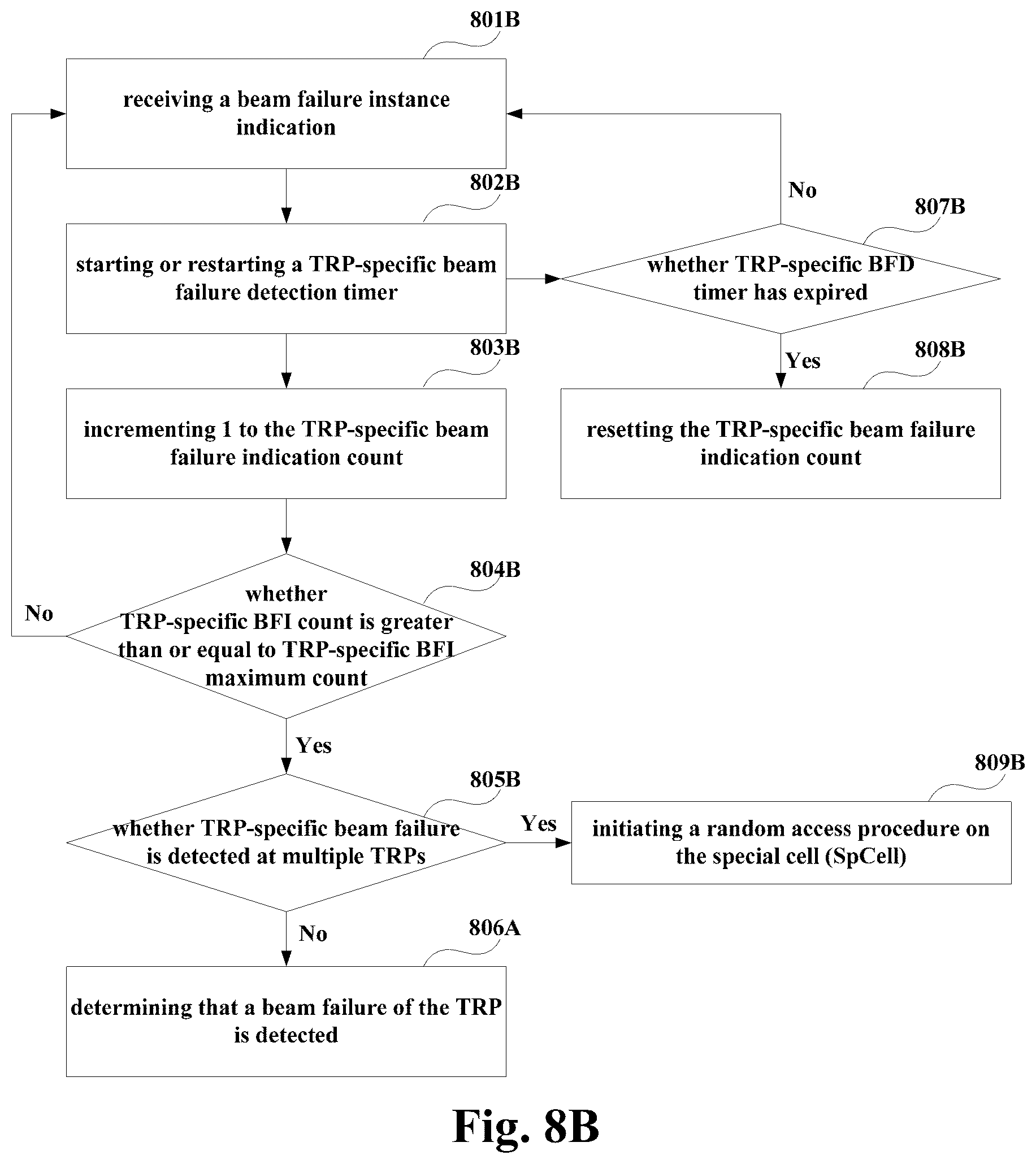 Patent US12597980 Figure 6 – Method and apparatus for detecting beam failure