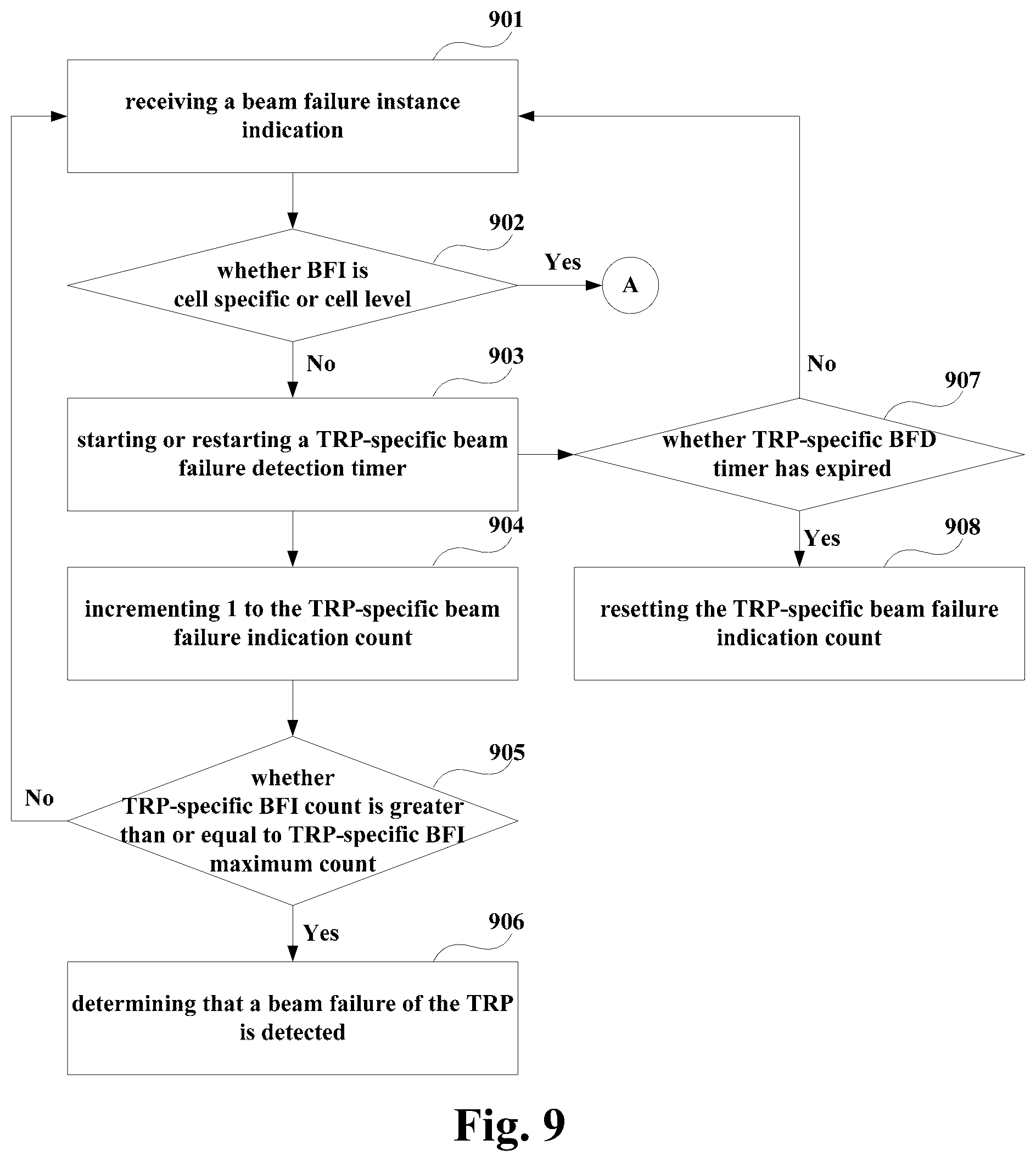 Patent US12597980 Figure 7 – Method and apparatus for detecting beam failure