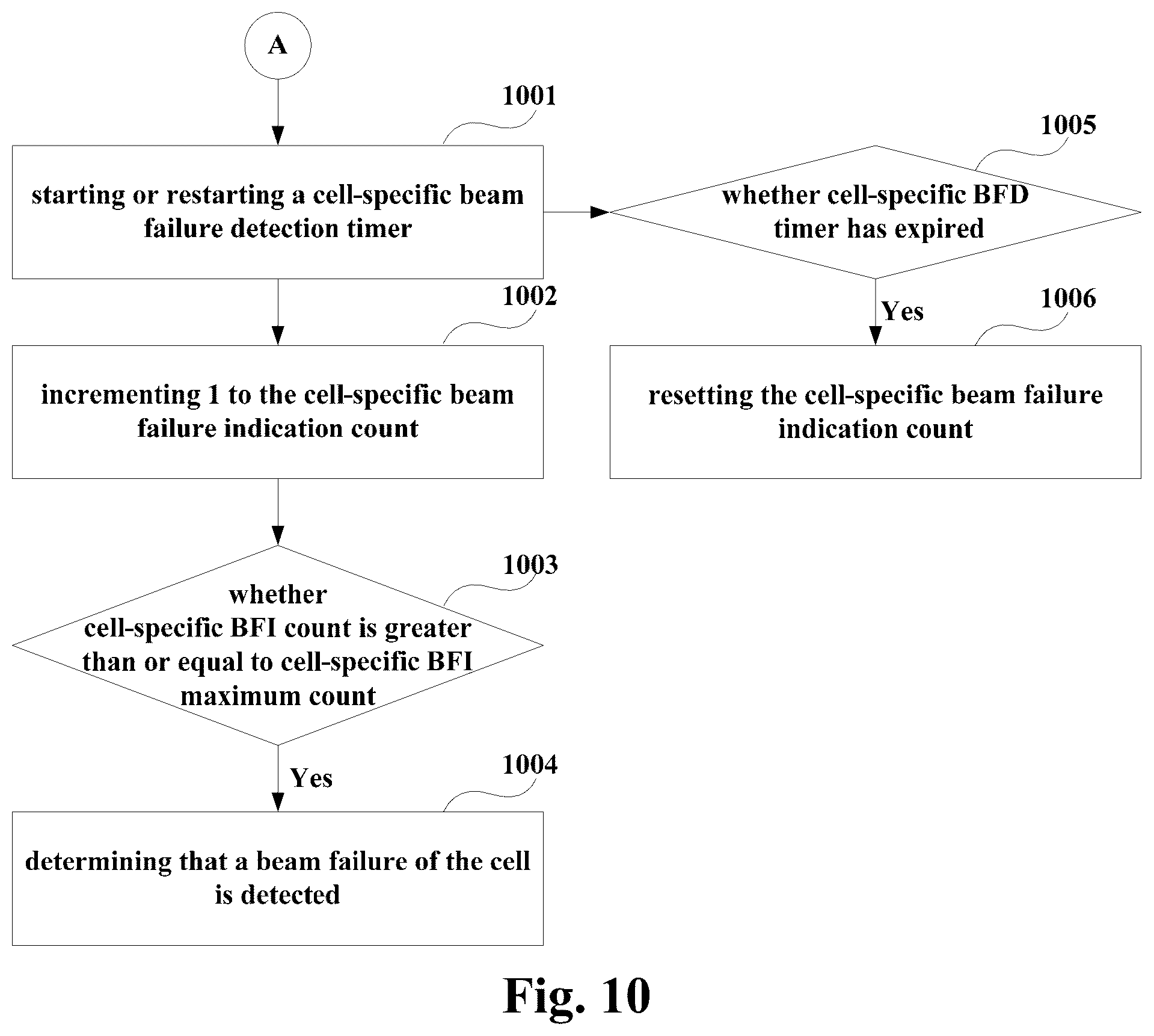 Patent US12597980 Figure 8 – Method and apparatus for detecting beam failure