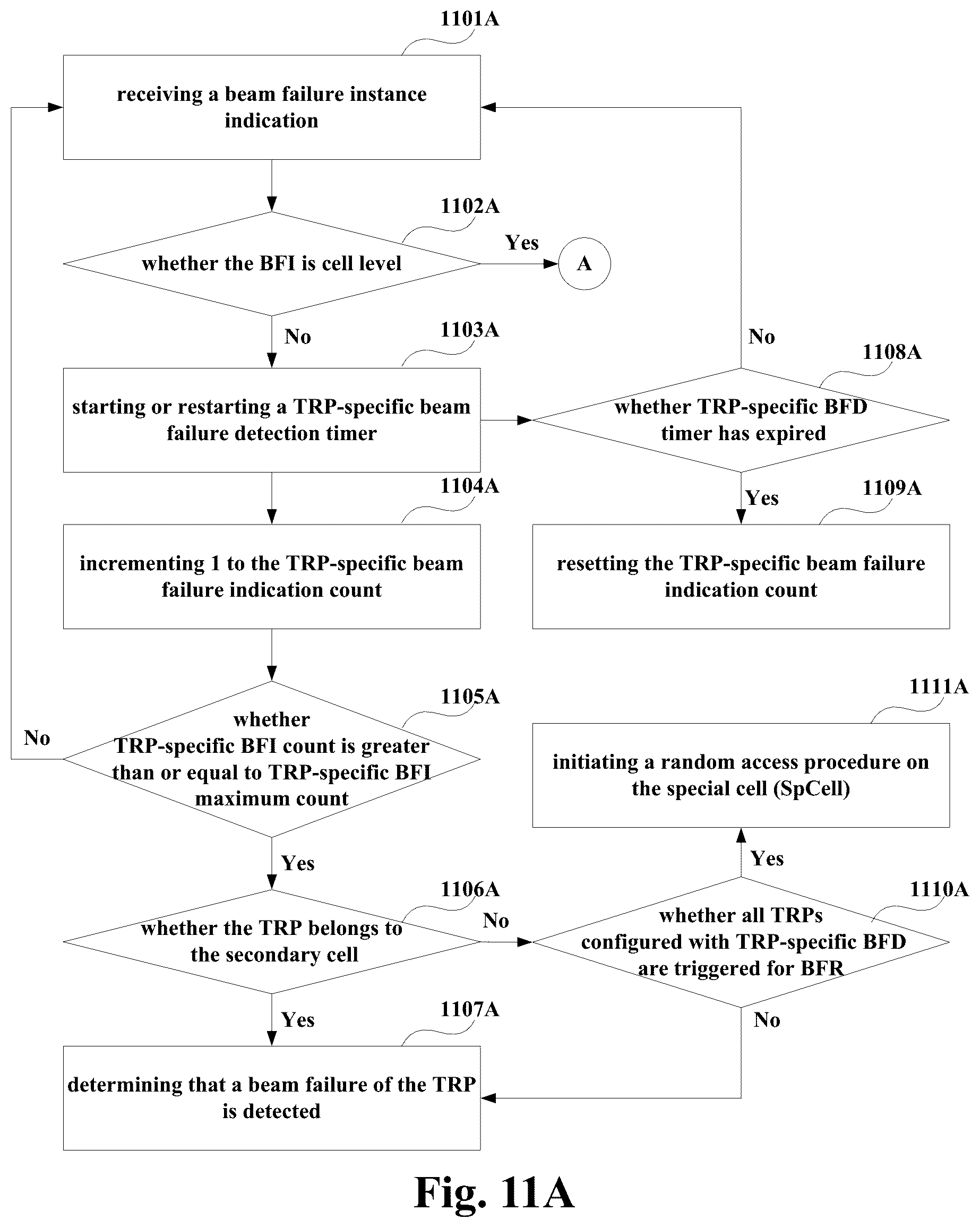 Patent US12597980 Figure 9 – Method and apparatus for detecting beam failure