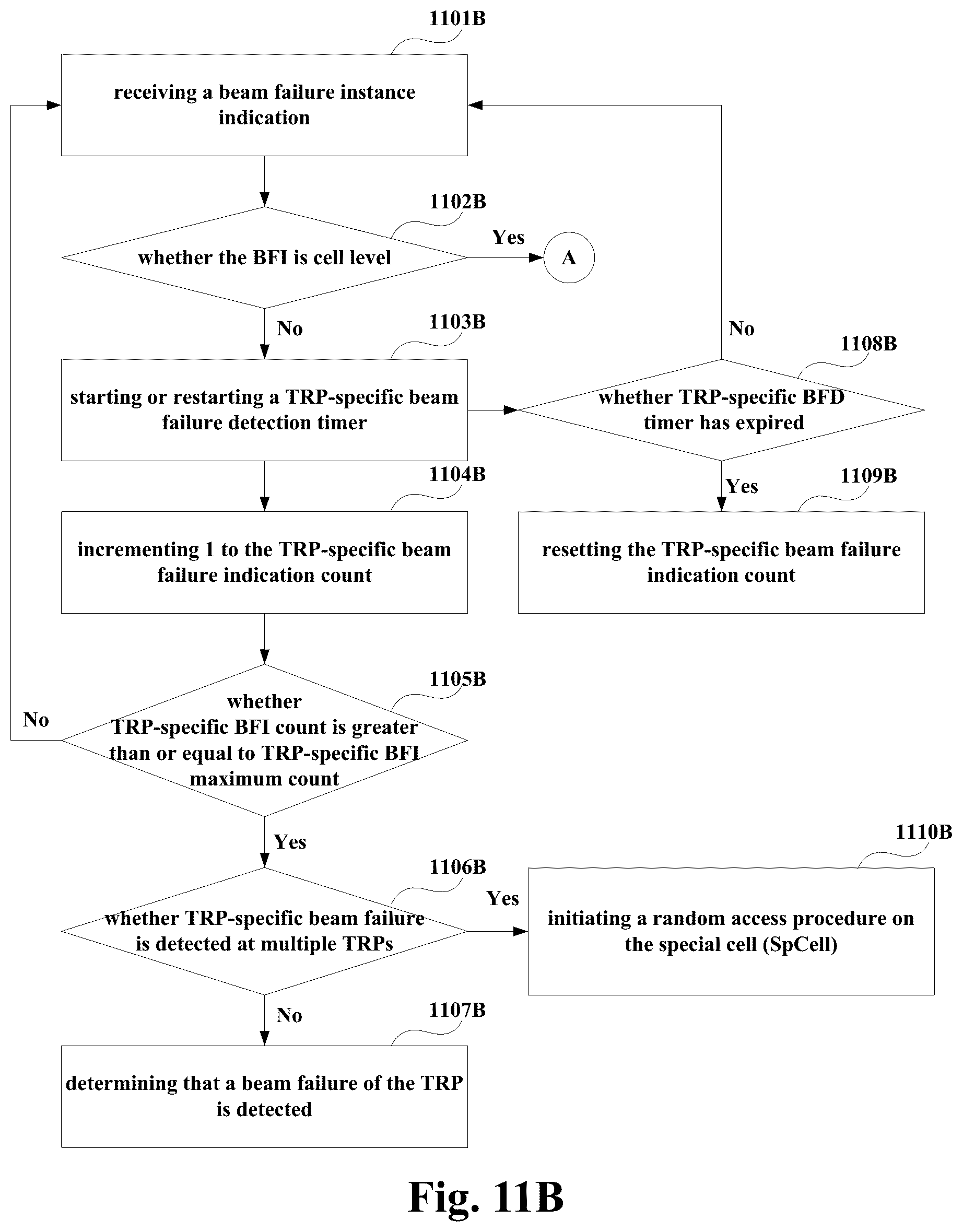Patent US12597980 Figure 10 – Method and apparatus for detecting beam failure