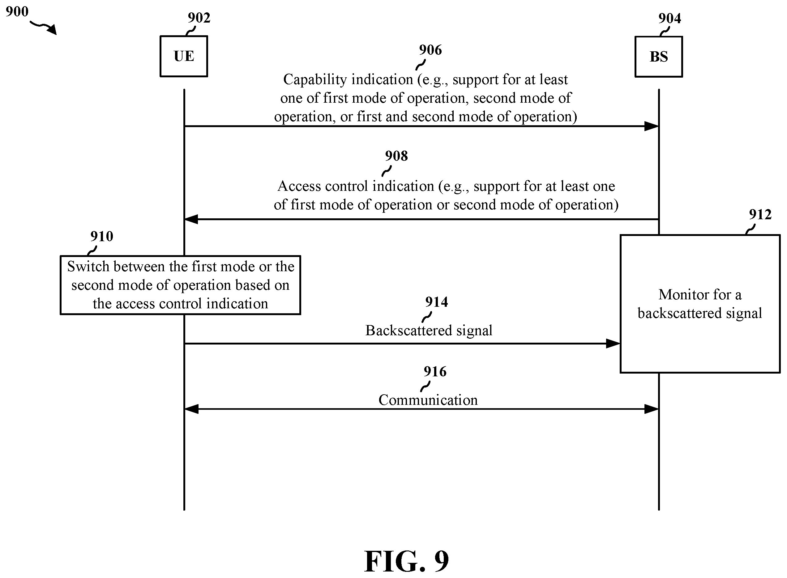 Patent US12597986 Figure 9 – Passive or semi-passive device with polarization conversion capability