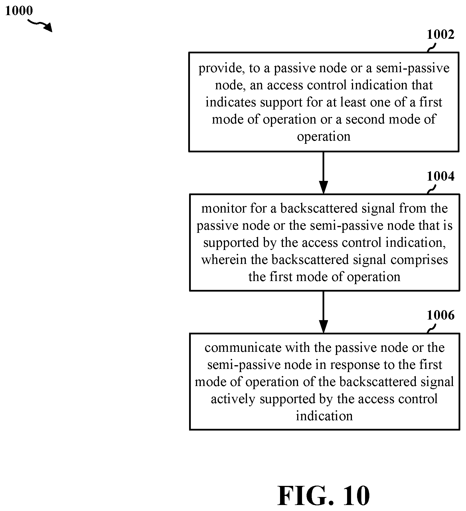 Patent US12597986 Figure 10 – Passive or semi-passive device with polarization conversion capability