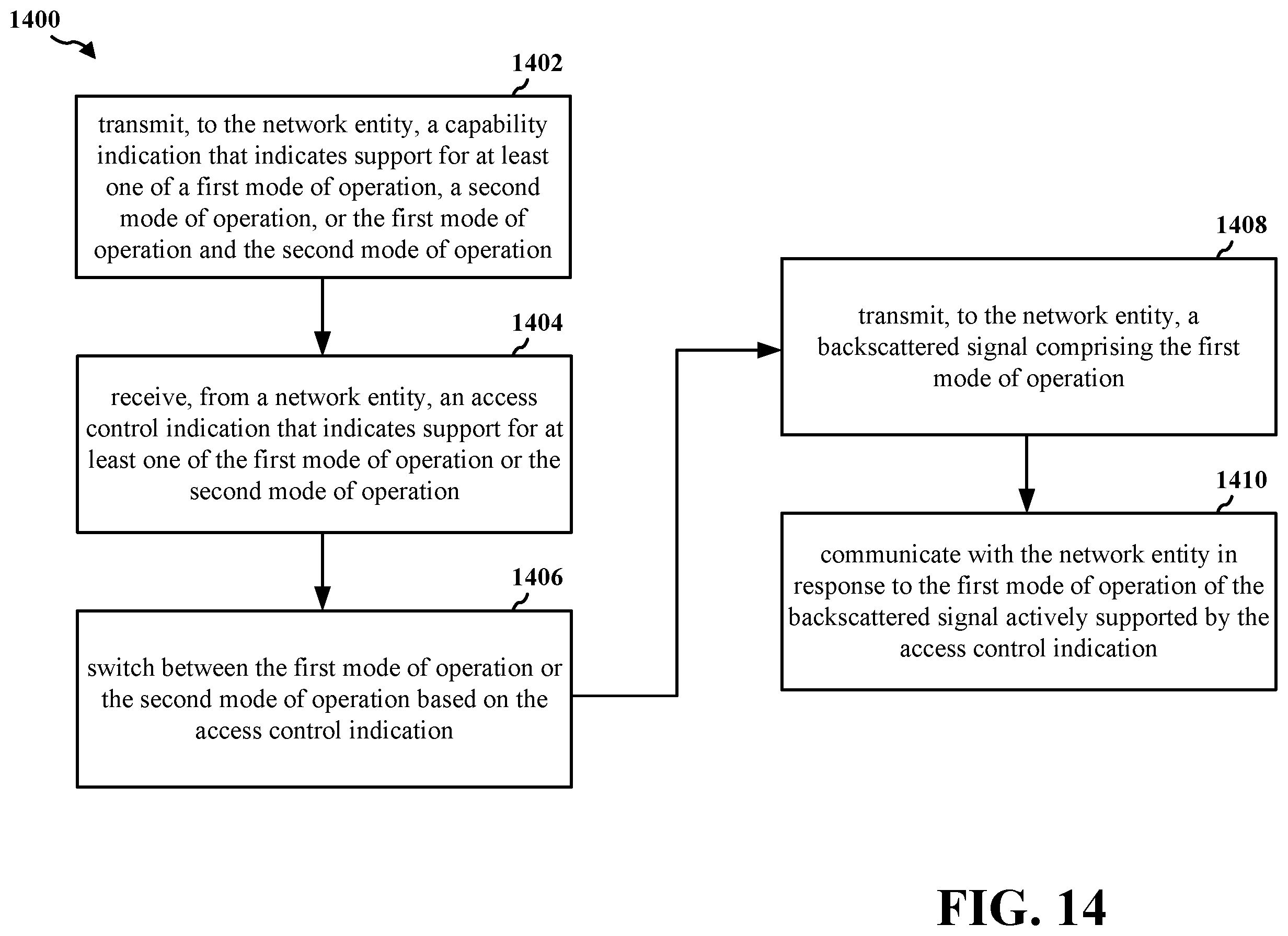 Patent US12597986 Figure 14 – Passive or semi-passive device with polarization conversion capability