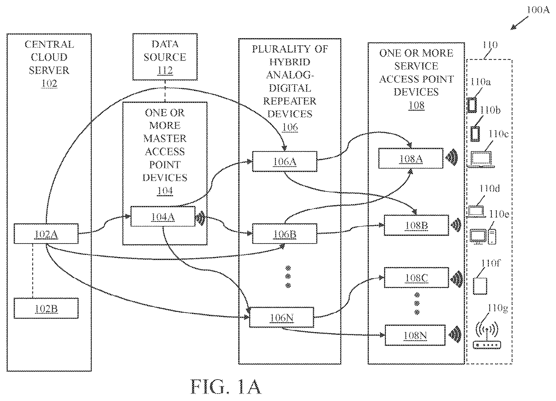 Patent US12597989 Figure 1 – System and method of central cloud server managed wireless backhaul network using hybrid repeater devices