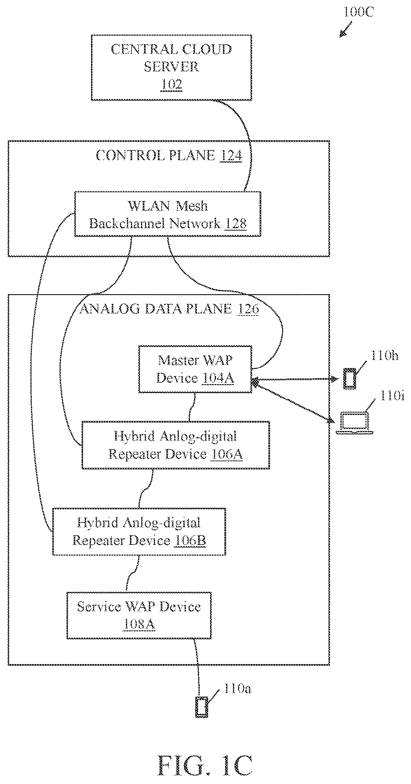 Patent US12597989 Figure 3 – System and method of central cloud server managed wireless backhaul network using hybrid repeater devices