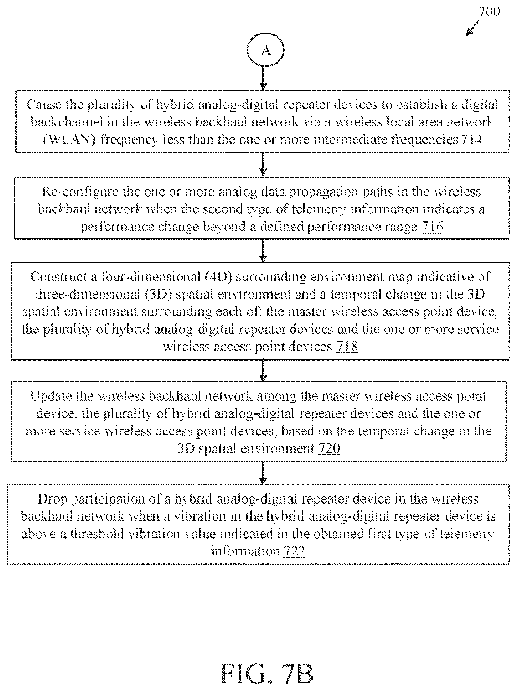 Patent US12597989 Figure 10 – System and method of central cloud server managed wireless backhaul network using hybrid repeater devices