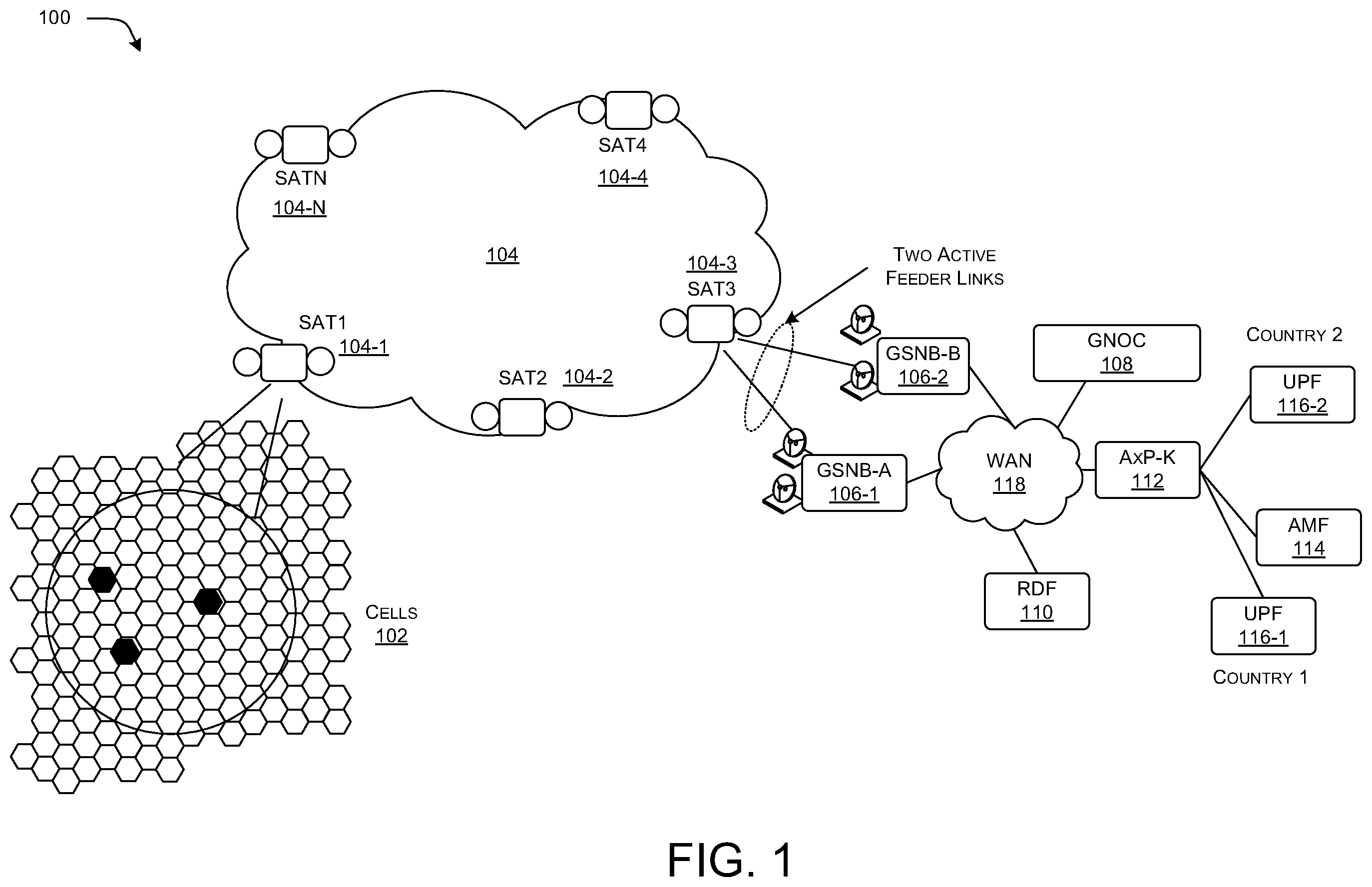 Patent US12597990 Figure 1 – Systems and method for 5G-based non-geostationary satellite systems (NGSOs) with inter-satellite links