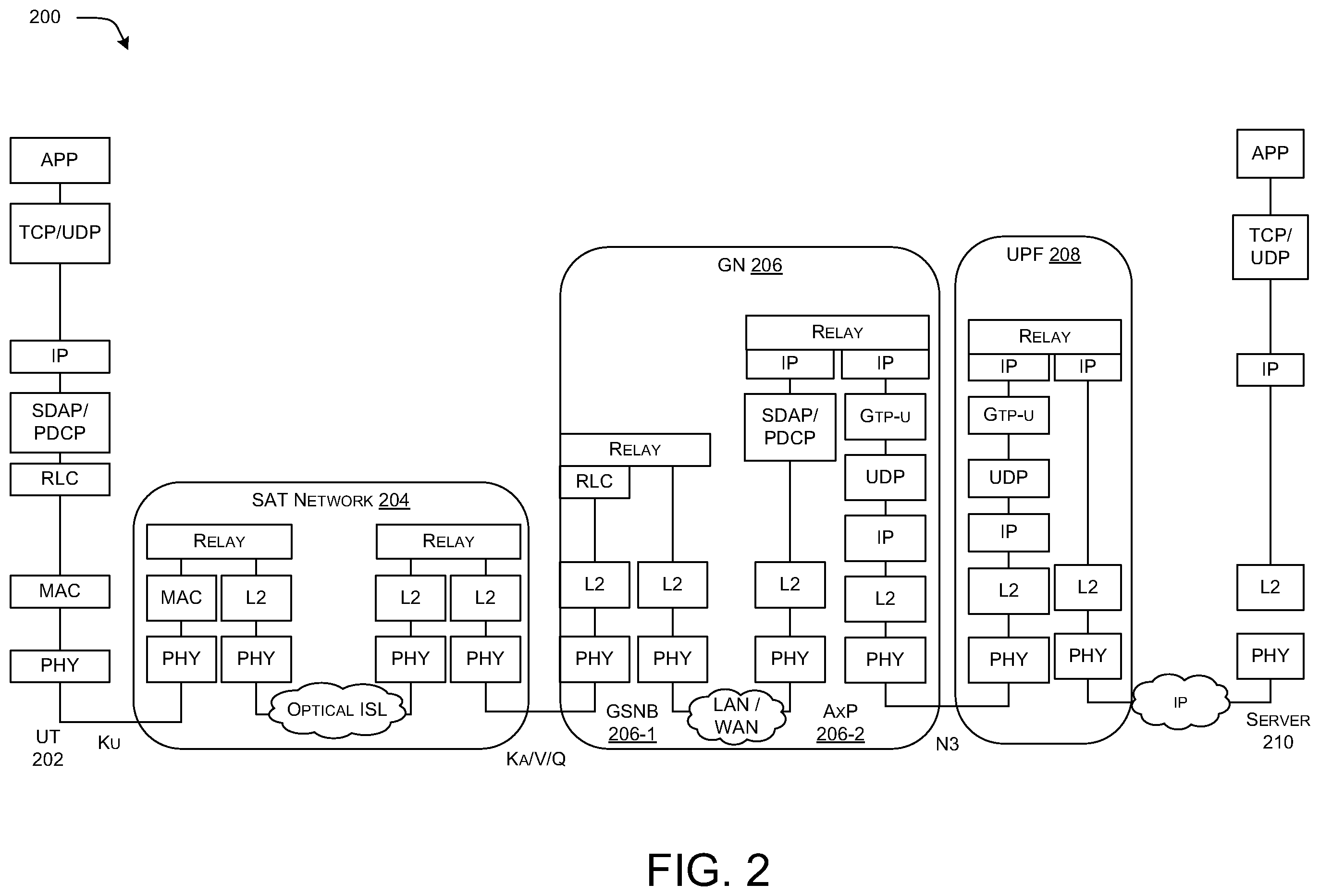 Patent US12597990 Figure 2 – Systems and method for 5G-based non-geostationary satellite systems (NGSOs) with inter-satellite links