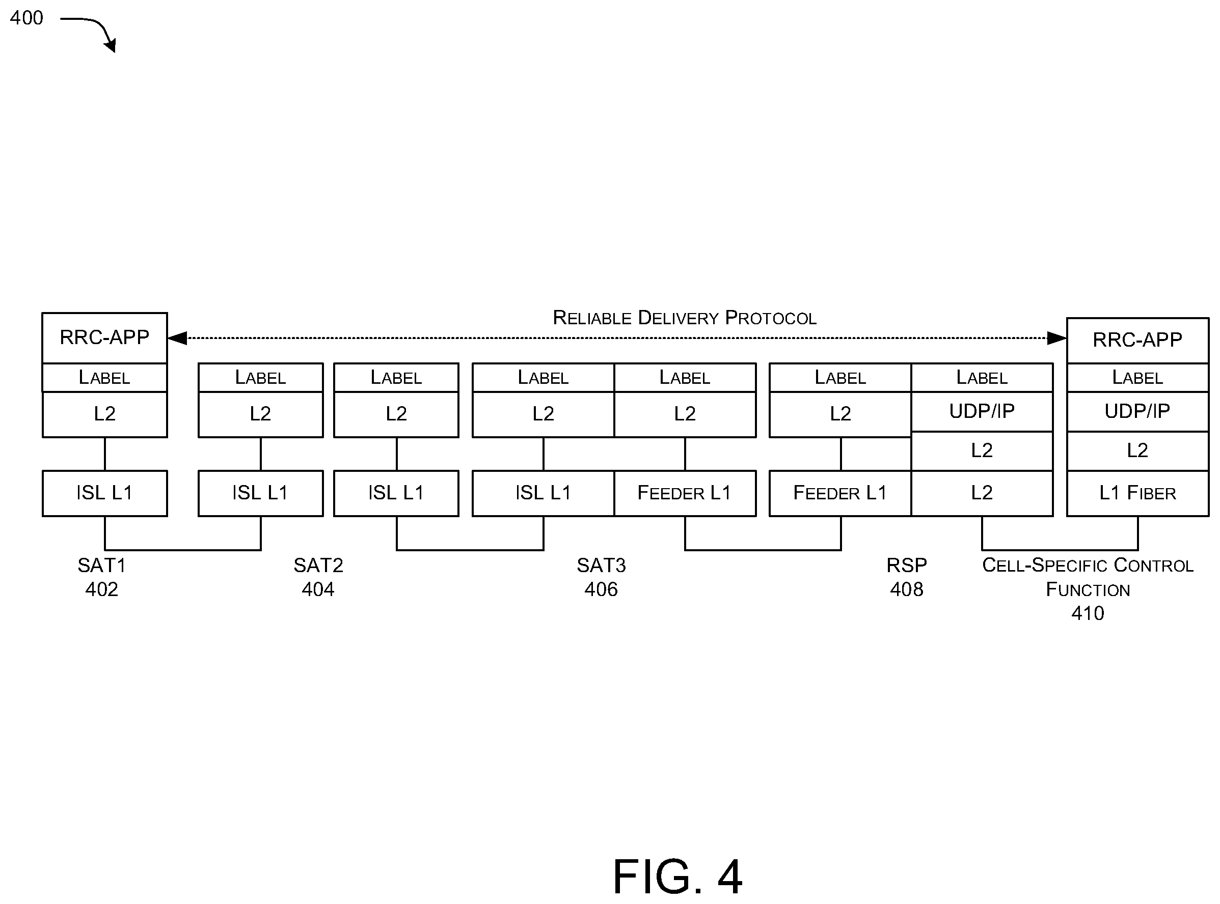 Patent US12597990 Figure 4 – Systems and method for 5G-based non-geostationary satellite systems (NGSOs) with inter-satellite links