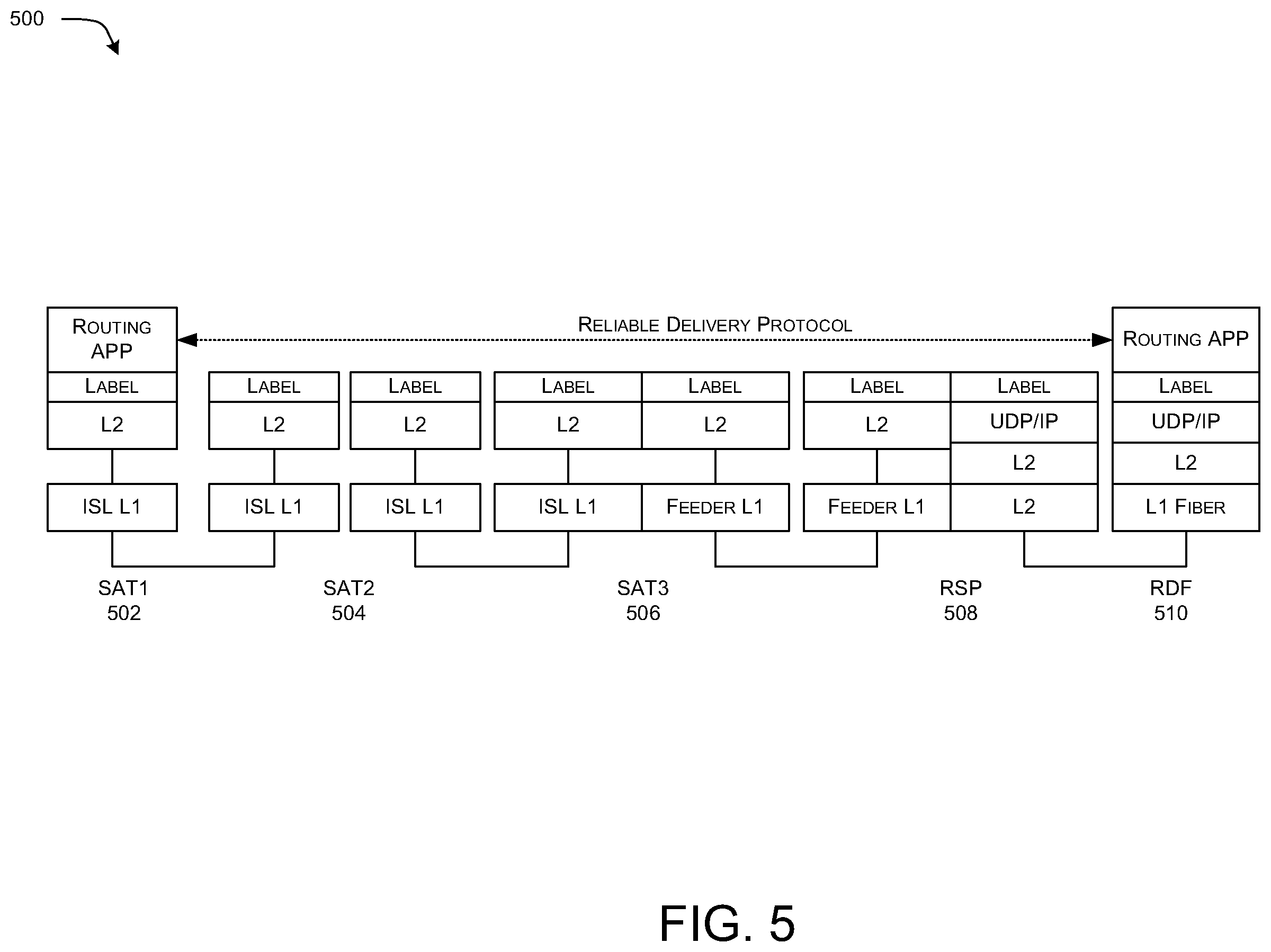 Patent US12597990 Figure 5 – Systems and method for 5G-based non-geostationary satellite systems (NGSOs) with inter-satellite links