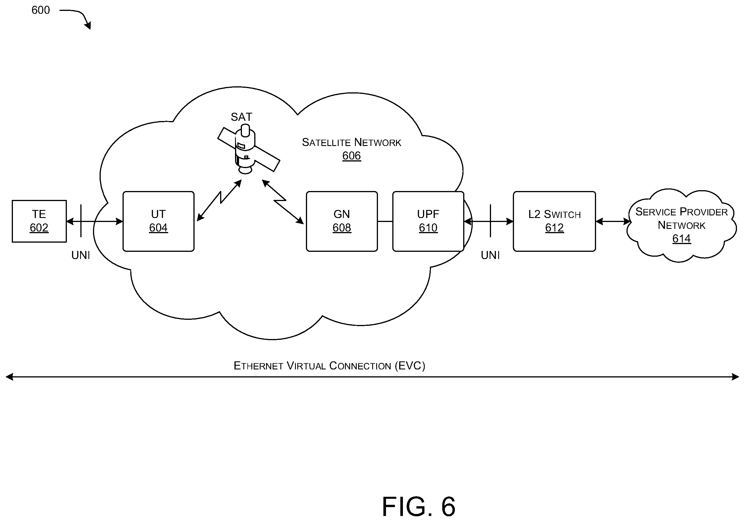 Patent US12597990 Figure 6 – Systems and method for 5G-based non-geostationary satellite systems (NGSOs) with inter-satellite links