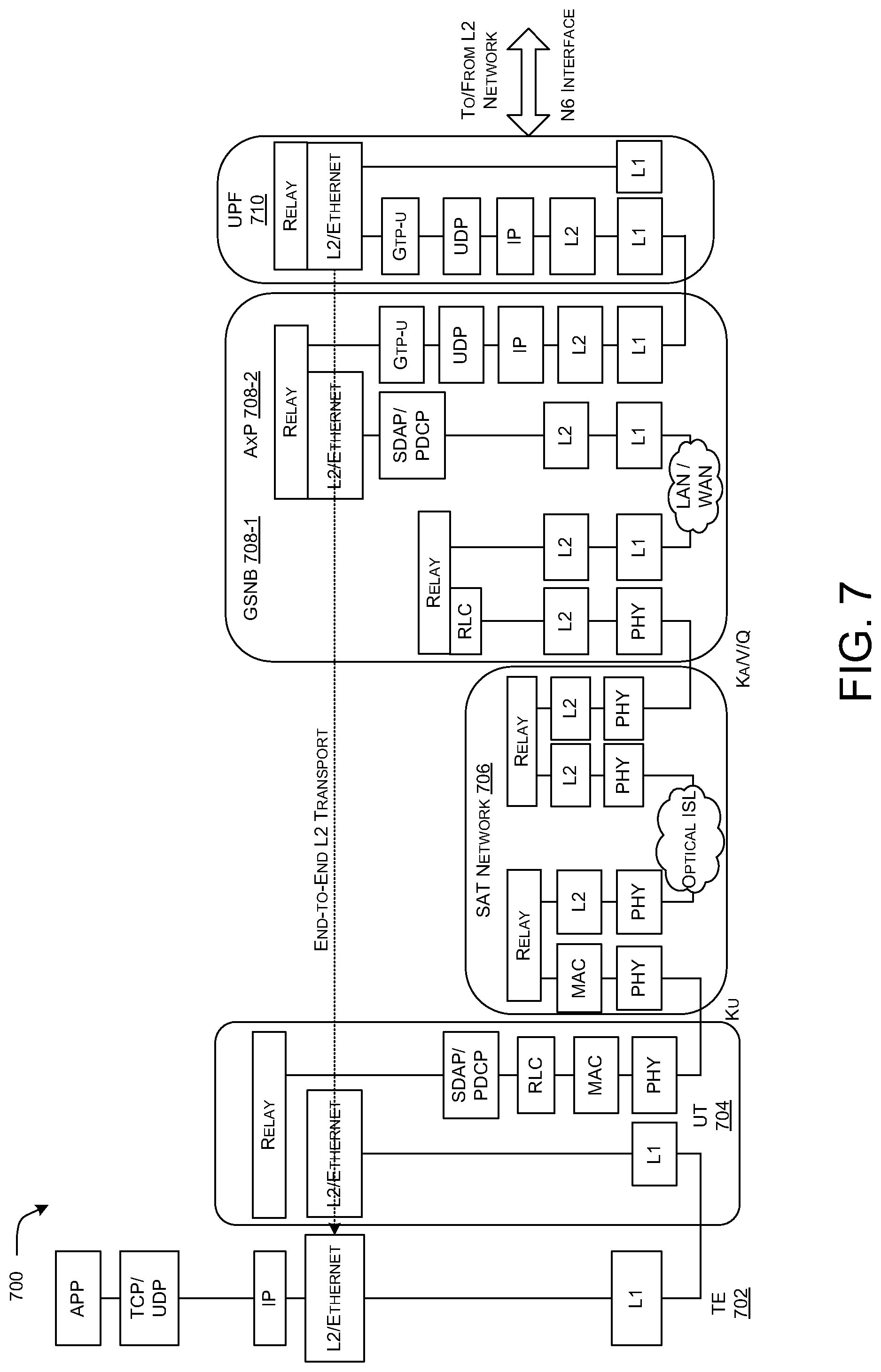 Patent US12597990 Figure 7 – Systems and method for 5G-based non-geostationary satellite systems (NGSOs) with inter-satellite links