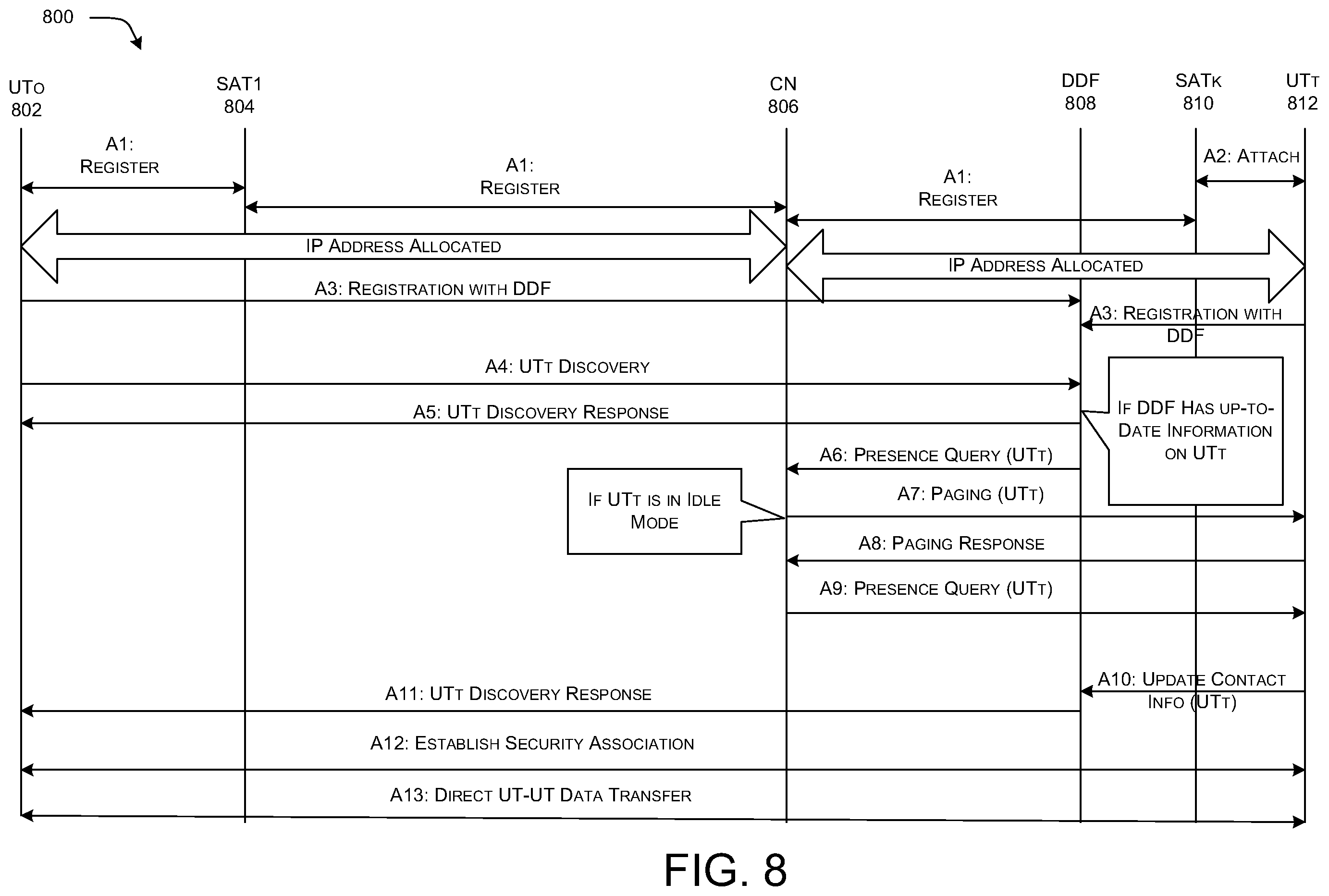 Patent US12597990 Figure 8 – Systems and method for 5G-based non-geostationary satellite systems (NGSOs) with inter-satellite links
