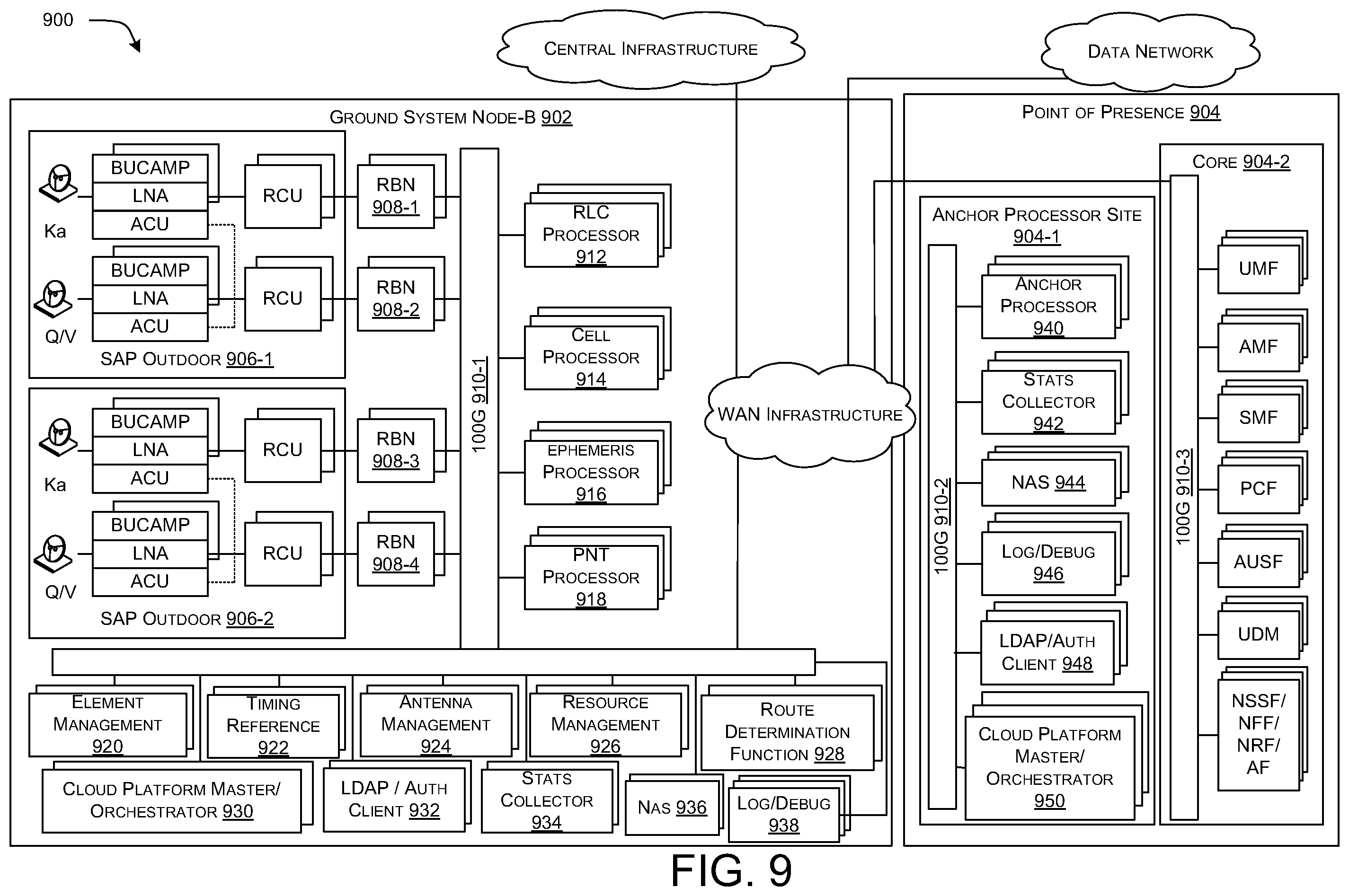 Patent US12597990 Figure 9 – Systems and method for 5G-based non-geostationary satellite systems (NGSOs) with inter-satellite links