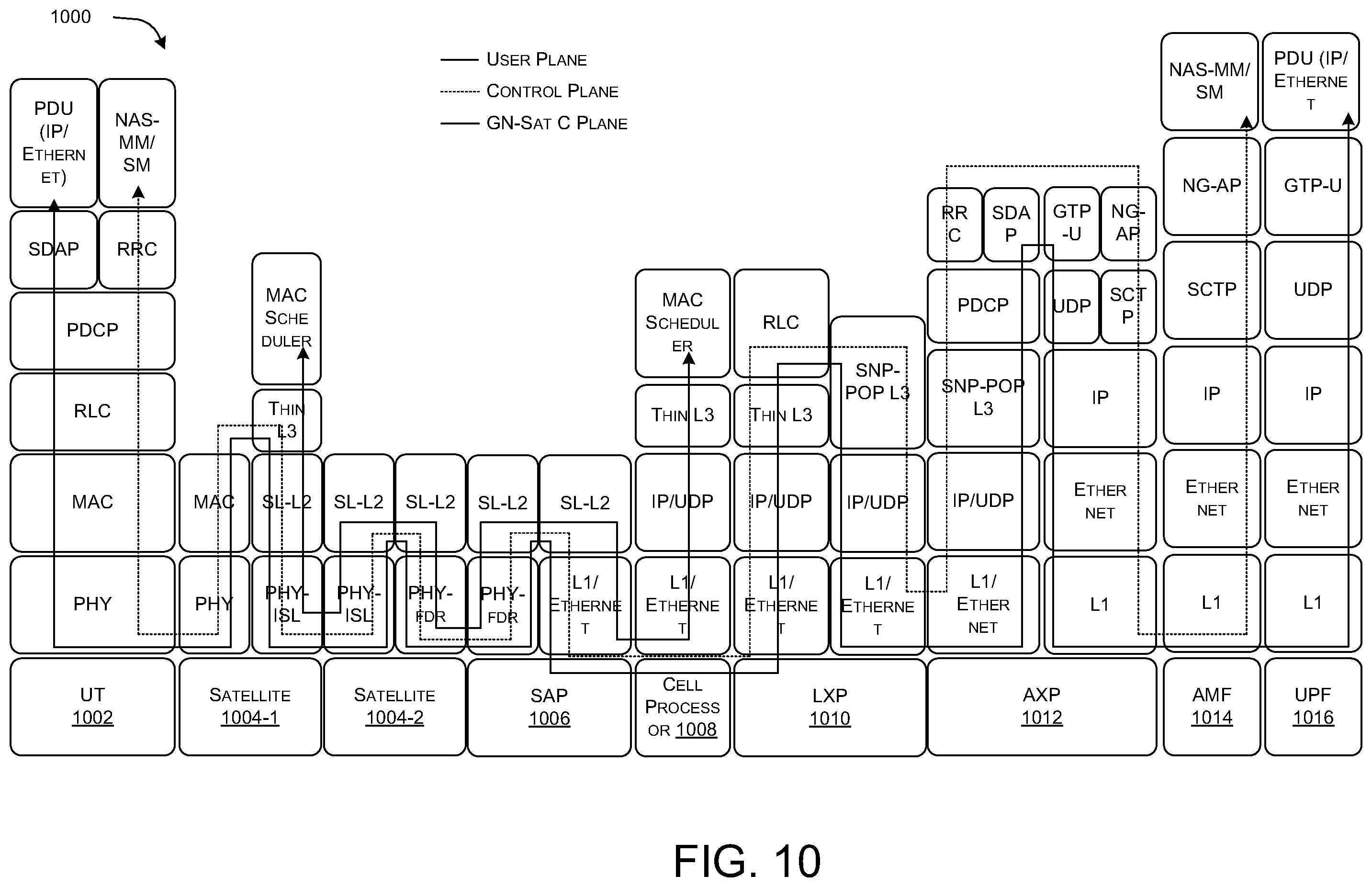 Patent US12597990 Figure 10 – Systems and method for 5G-based non-geostationary satellite systems (NGSOs) with inter-satellite links