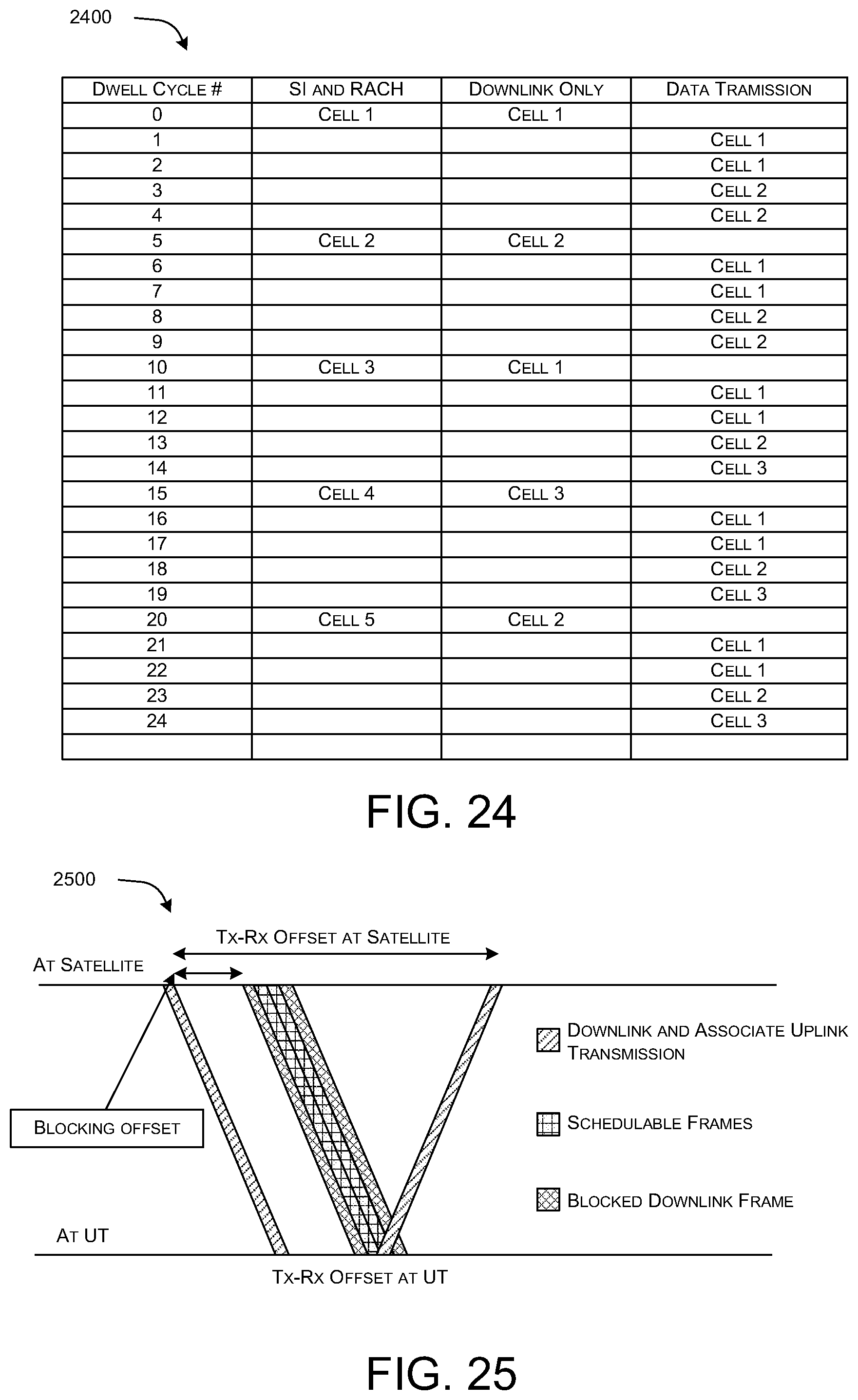Patent US12597990 Figure 18 – Systems and method for 5G-based non-geostationary satellite systems (NGSOs) with inter-satellite links