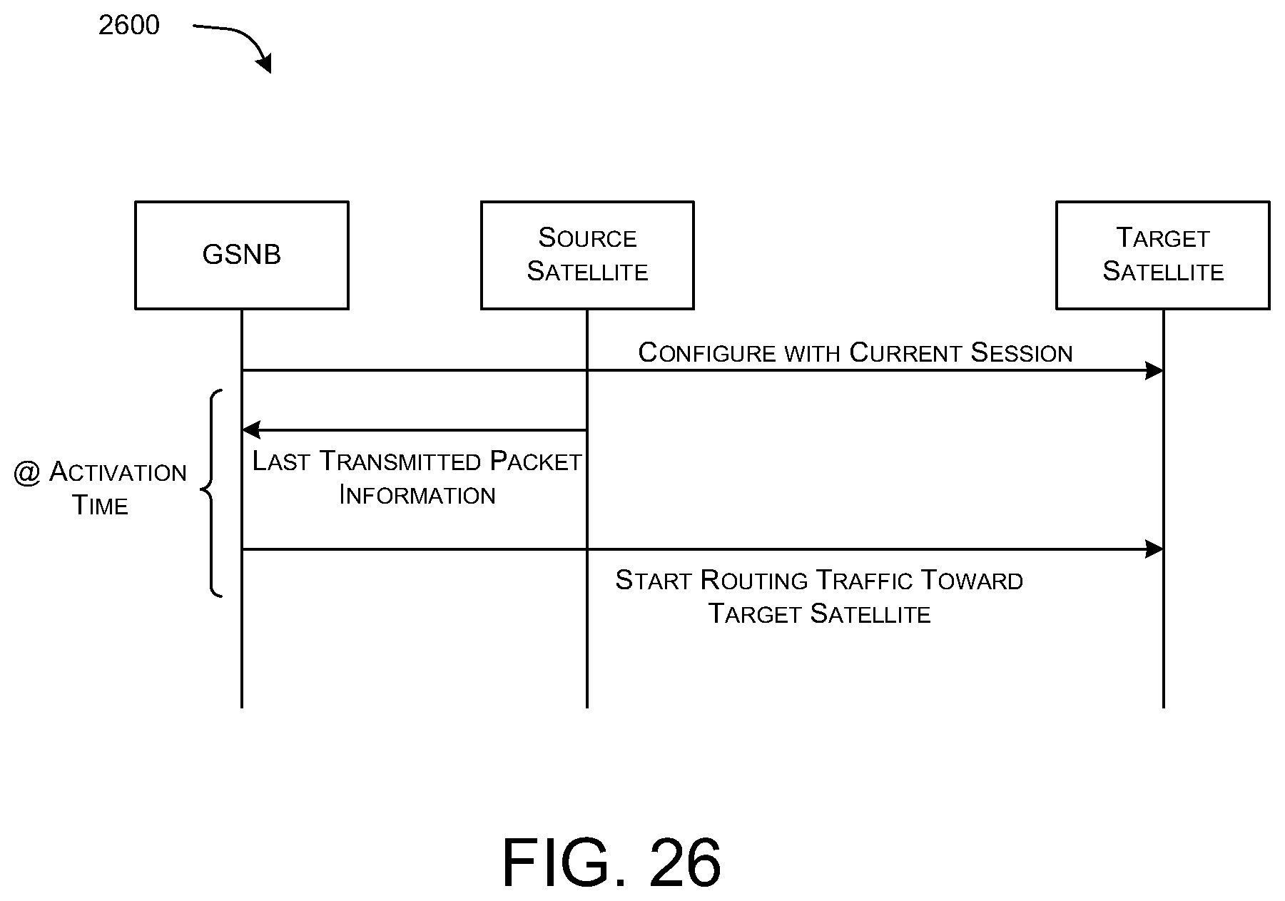 Patent US12597990 Figure 19 – Systems and method for 5G-based non-geostationary satellite systems (NGSOs) with inter-satellite links