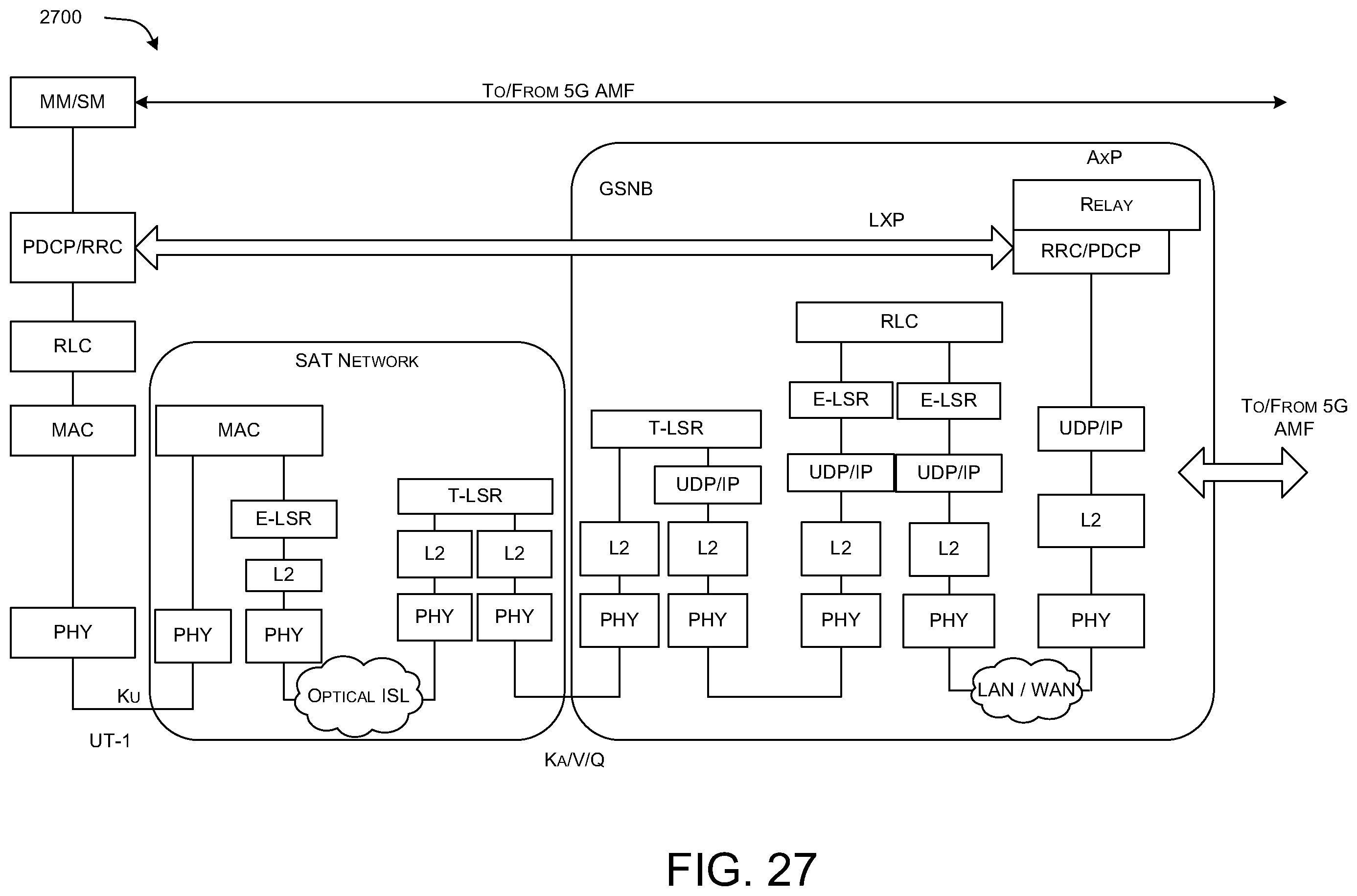 Patent US12597990 Figure 20 – Systems and method for 5G-based non-geostationary satellite systems (NGSOs) with inter-satellite links
