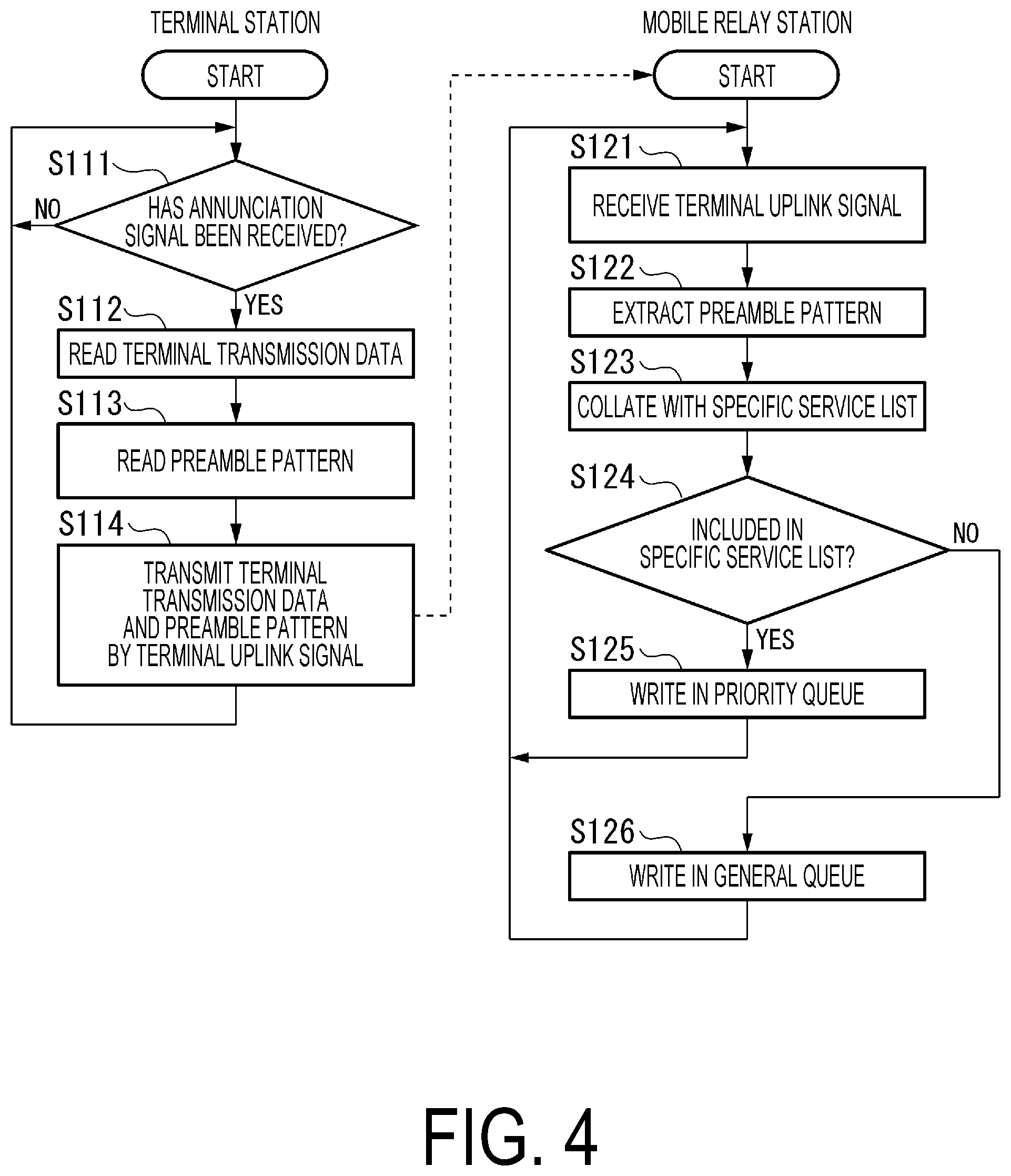Patent US12597991 Figure 3 – Wireless communication system, wireless communication apparatus, wireless communication method and program