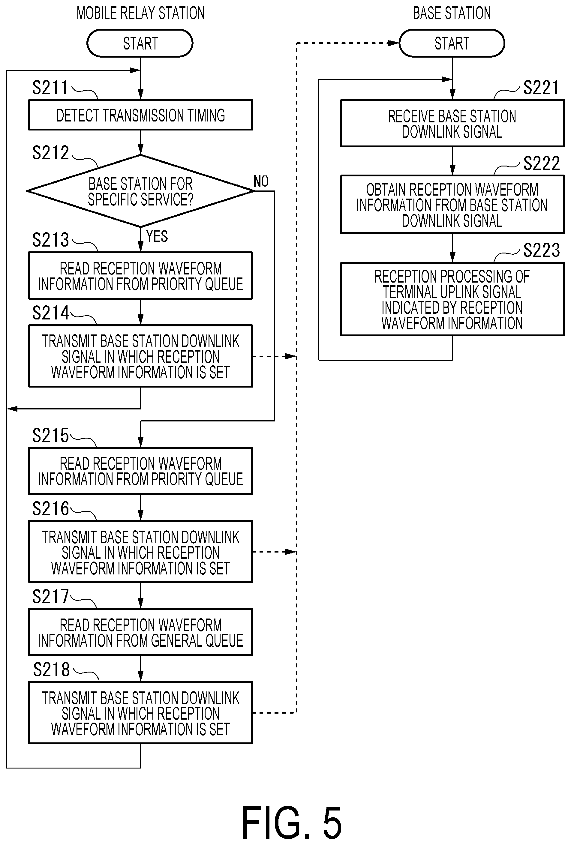 Patent US12597991 Figure 4 – Wireless communication system, wireless communication apparatus, wireless communication method and program