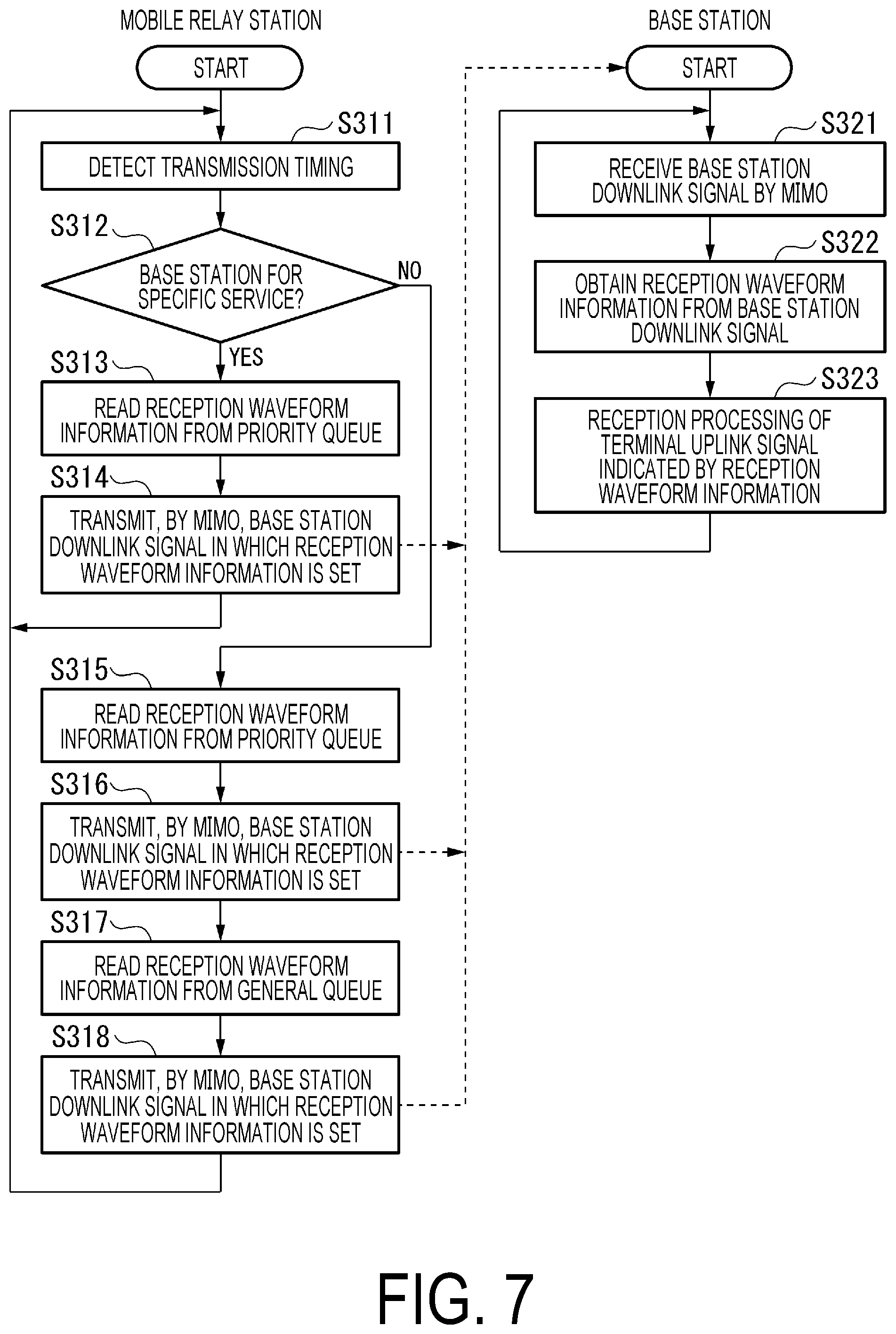 Patent US12597991 Figure 6 – Wireless communication system, wireless communication apparatus, wireless communication method and program