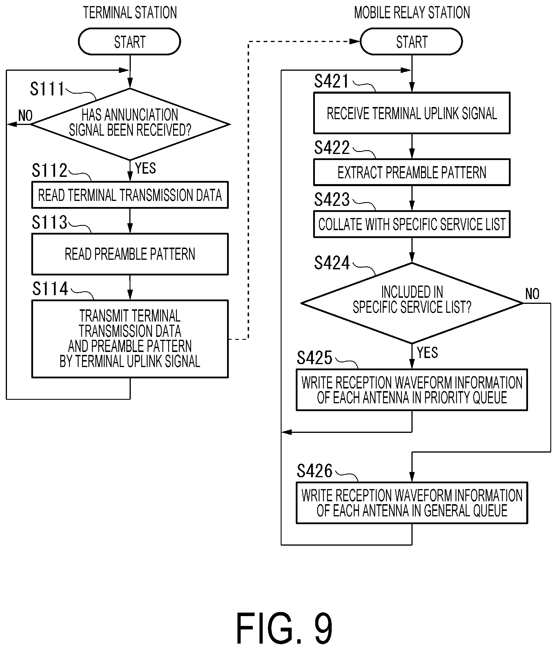 Patent US12597991 Figure 8 – Wireless communication system, wireless communication apparatus, wireless communication method and program