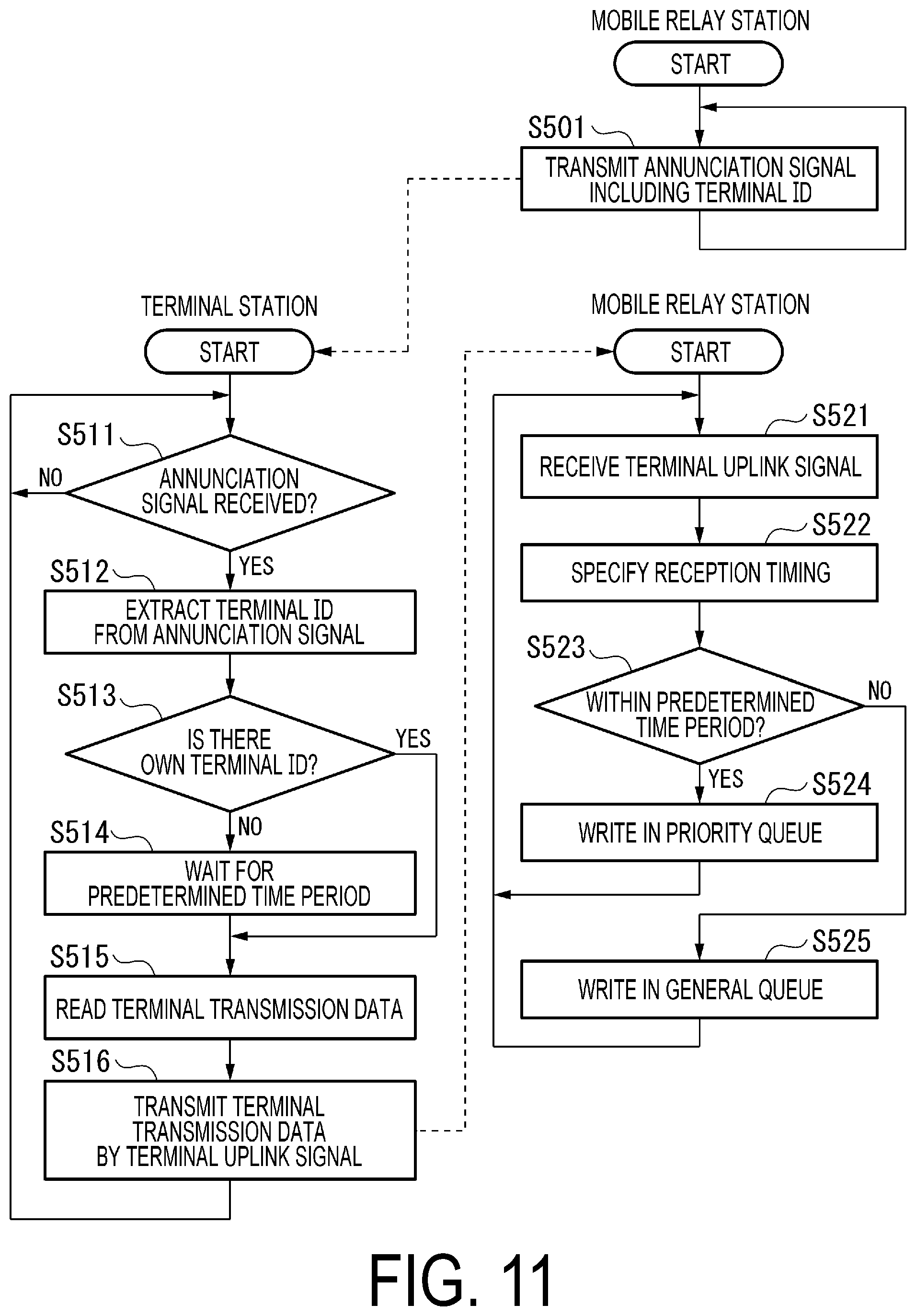 Patent US12597991 Figure 10 – Wireless communication system, wireless communication apparatus, wireless communication method and program