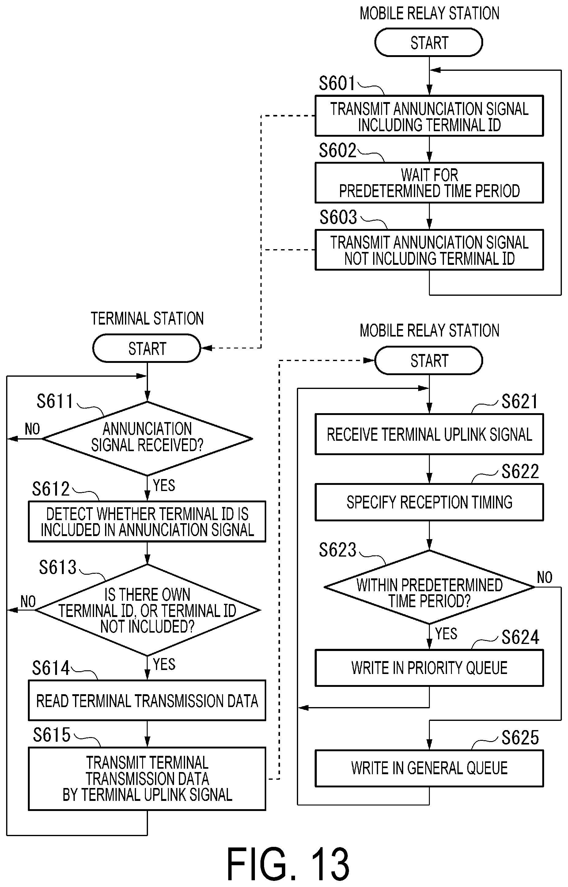 Patent US12597991 Figure 12 – Wireless communication system, wireless communication apparatus, wireless communication method and program