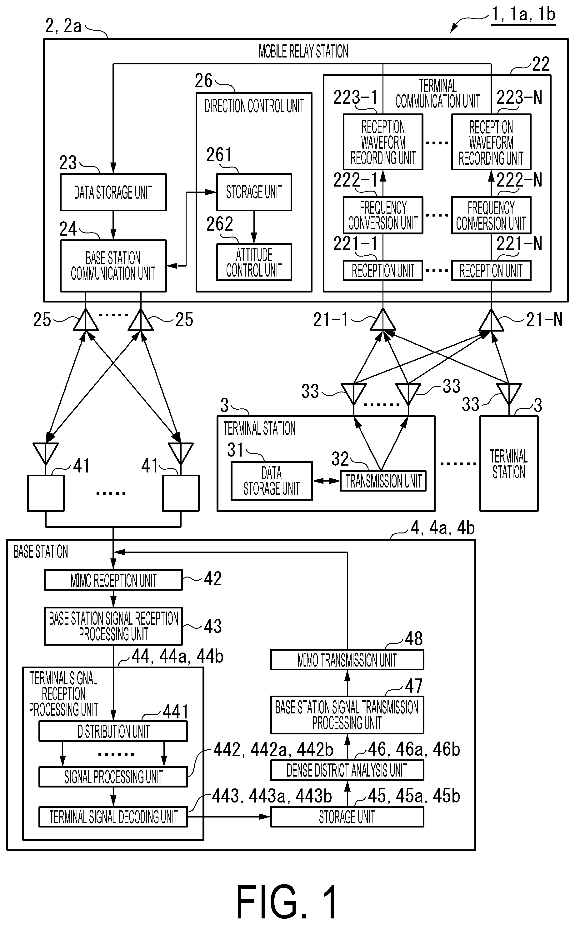 Patent US12597992 — Relay apparatus, wireless communication system, wireless communication method and program — Figure 1