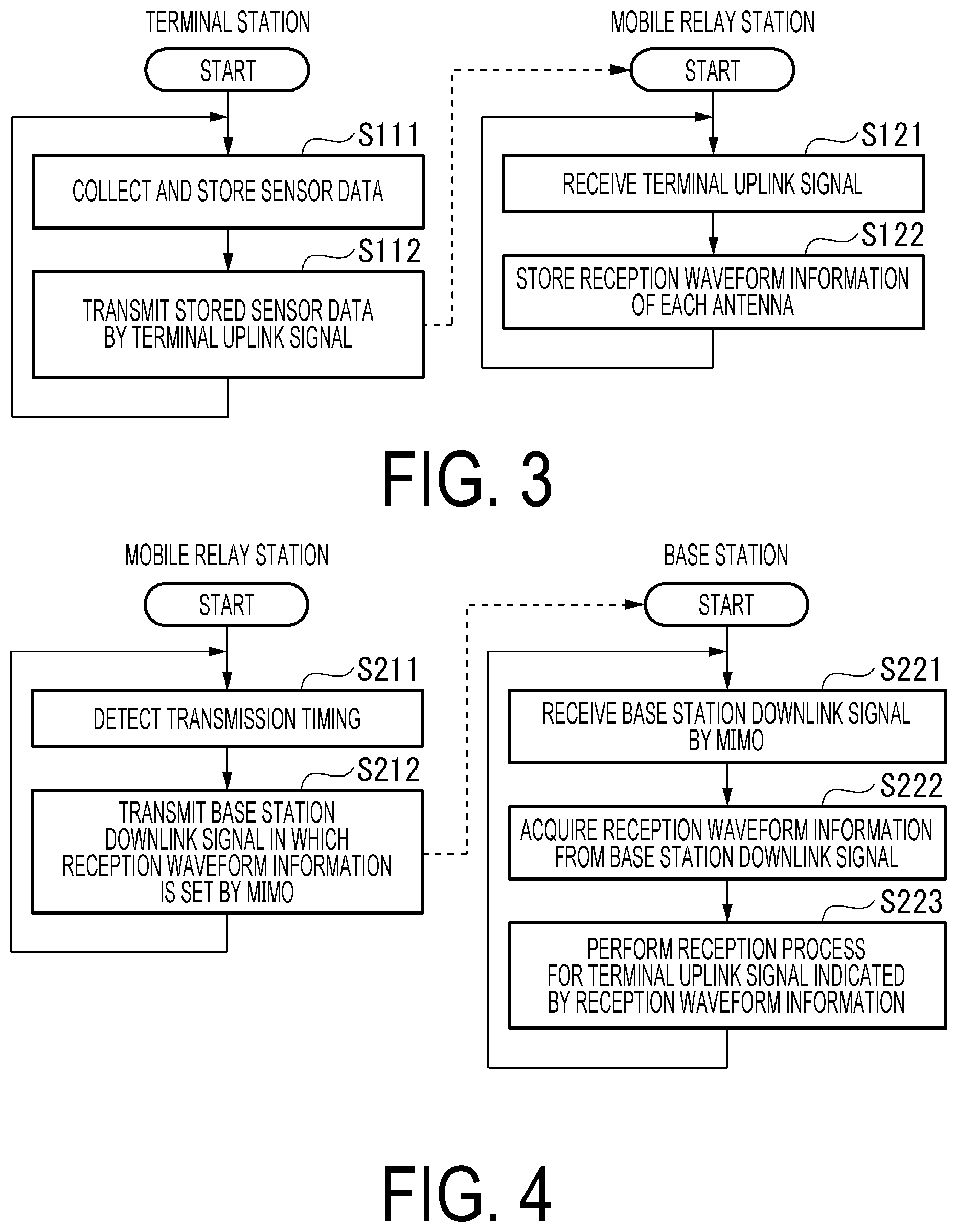 Patent US12597992 Figure 3 – Relay apparatus, wireless communication system, wireless communication method and program