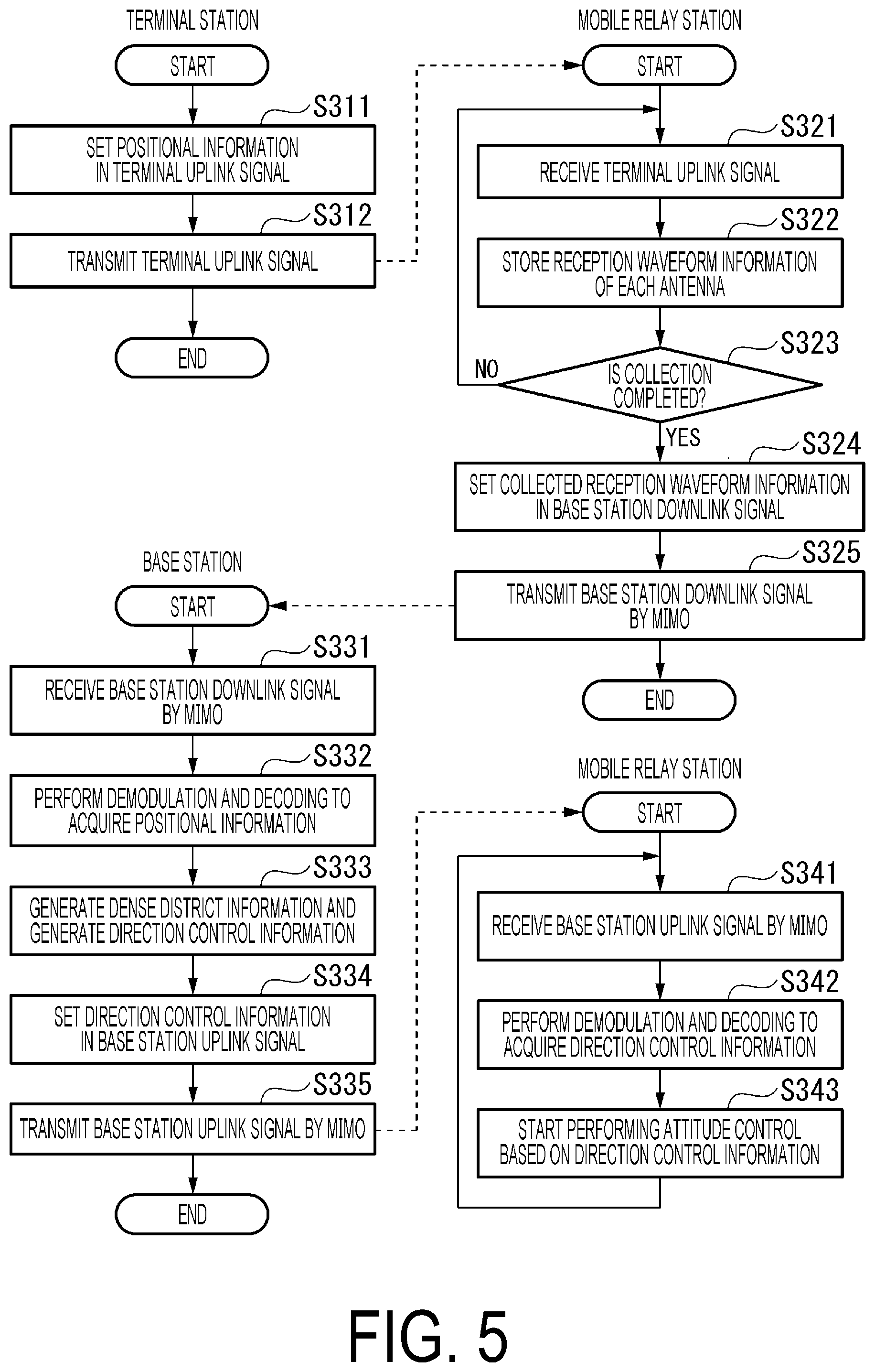 Patent US12597992 Figure 4 – Relay apparatus, wireless communication system, wireless communication method and program