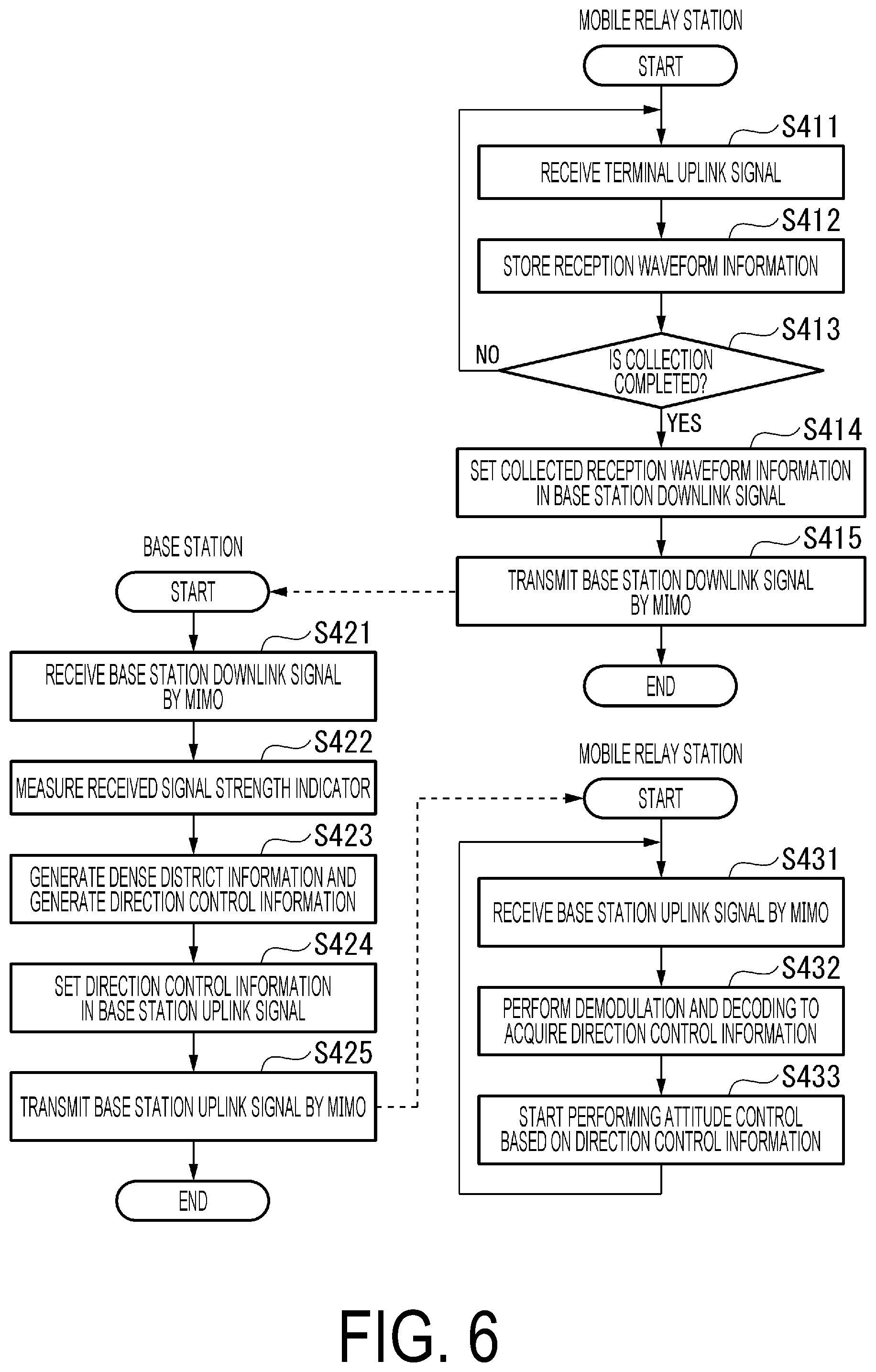 Patent US12597992 Figure 5 – Relay apparatus, wireless communication system, wireless communication method and program