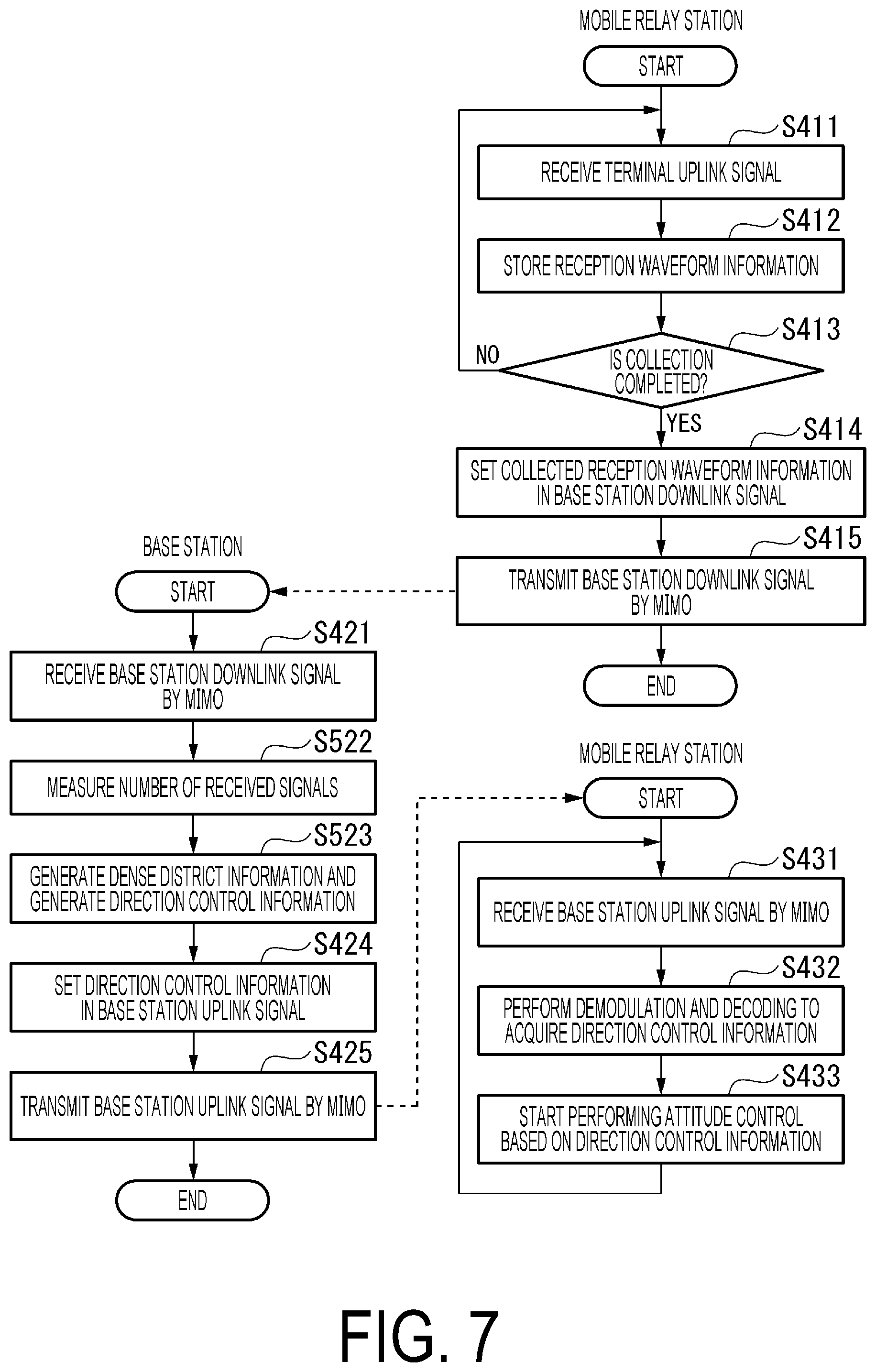 Patent US12597992 Figure 6 – Relay apparatus, wireless communication system, wireless communication method and program