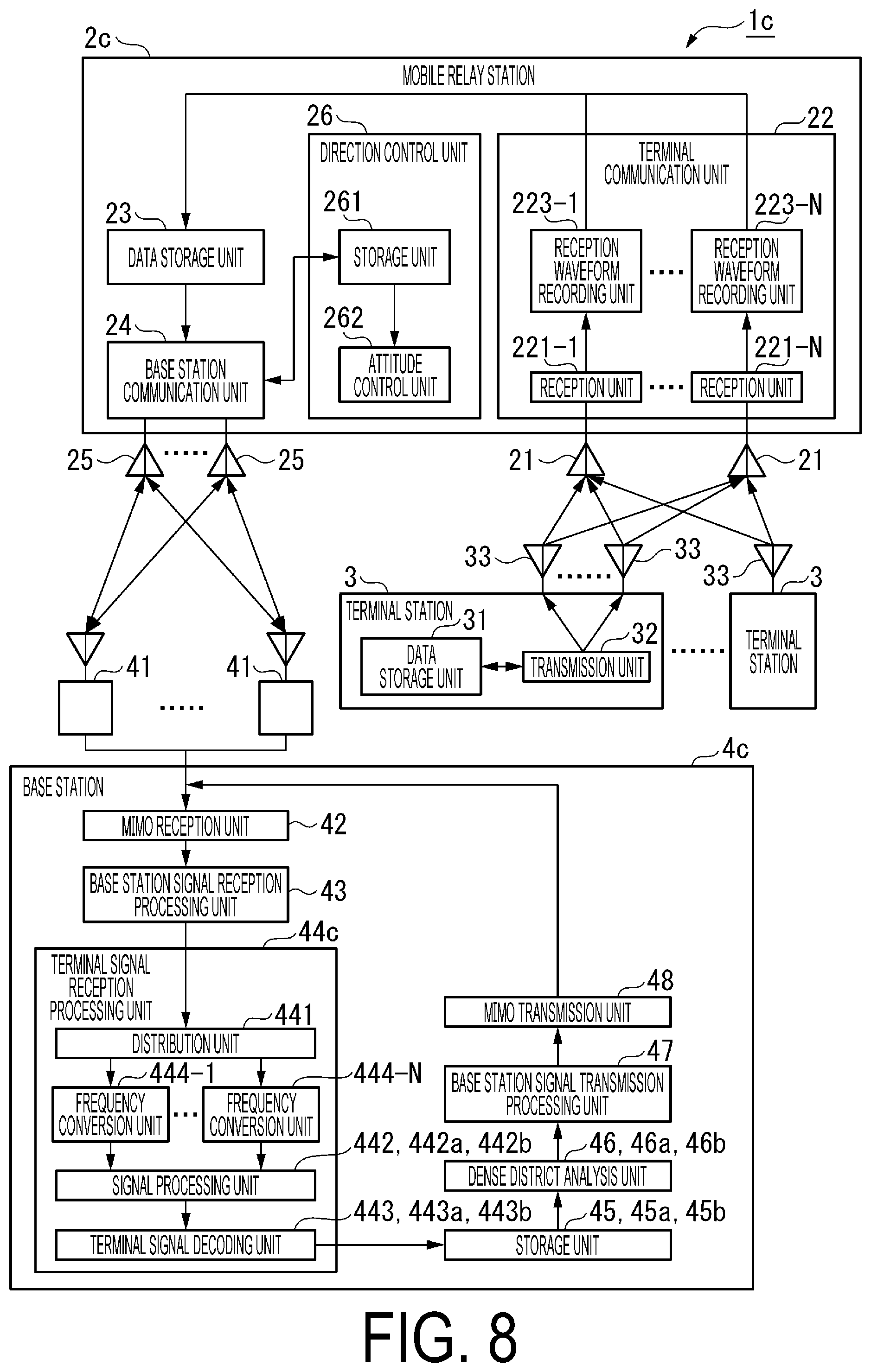 Patent US12597992 Figure 7 – Relay apparatus, wireless communication system, wireless communication method and program