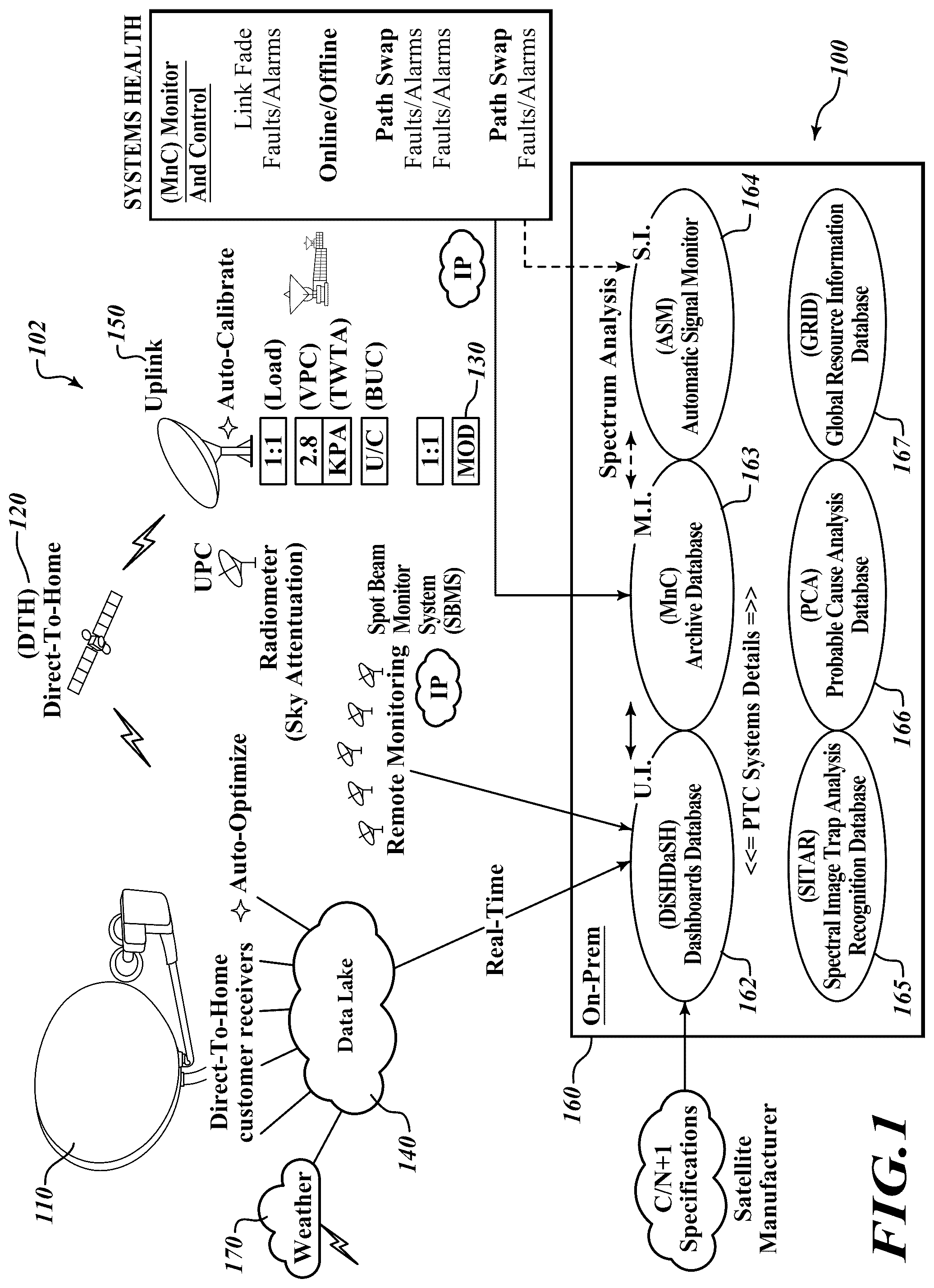 Patent US12597994 Figure 1 – Systems and methods for monitoring satellite signal performance to control system throughput health