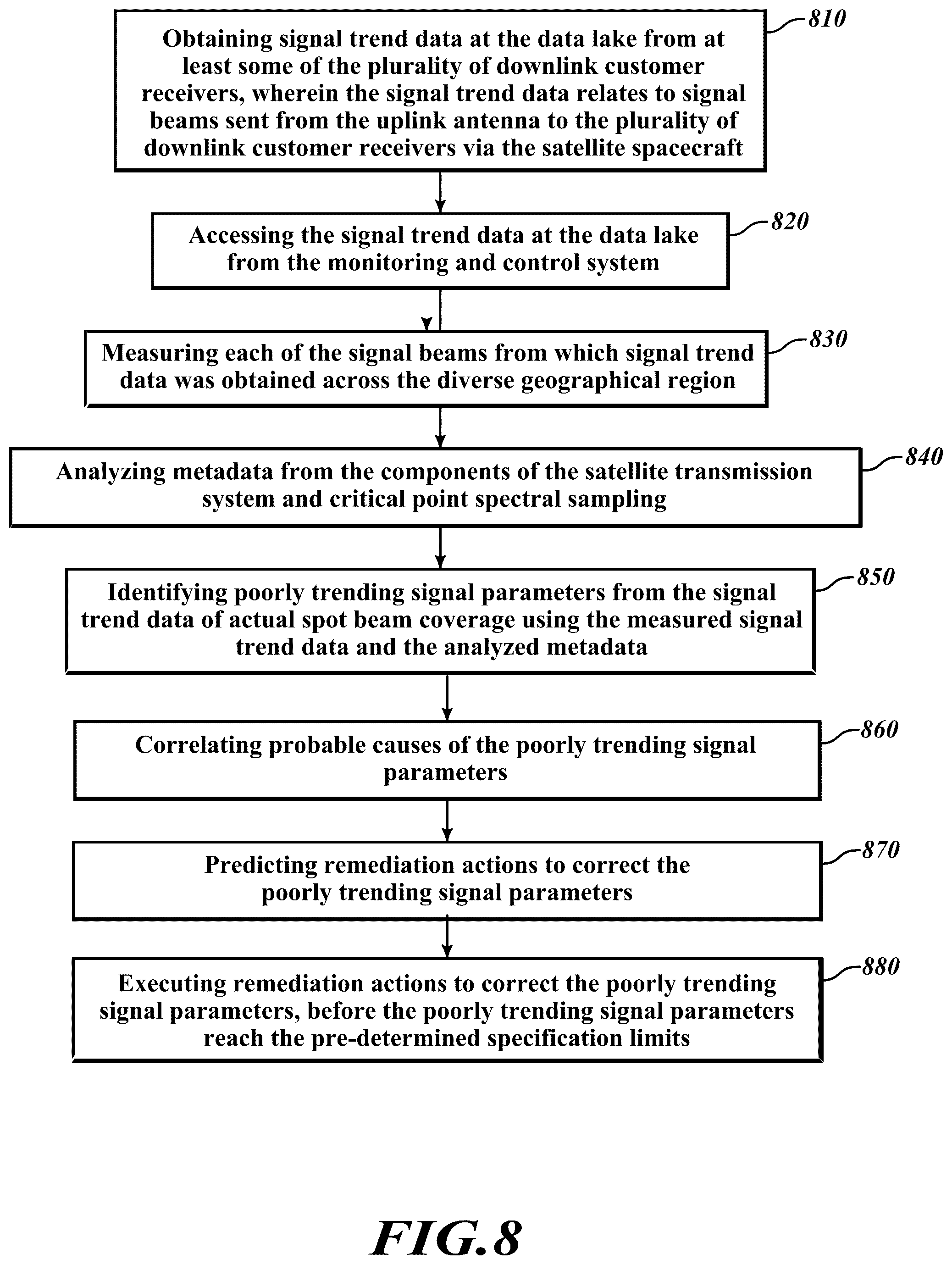 Patent US12597994 Figure 8 – Systems and methods for monitoring satellite signal performance to control system throughput health