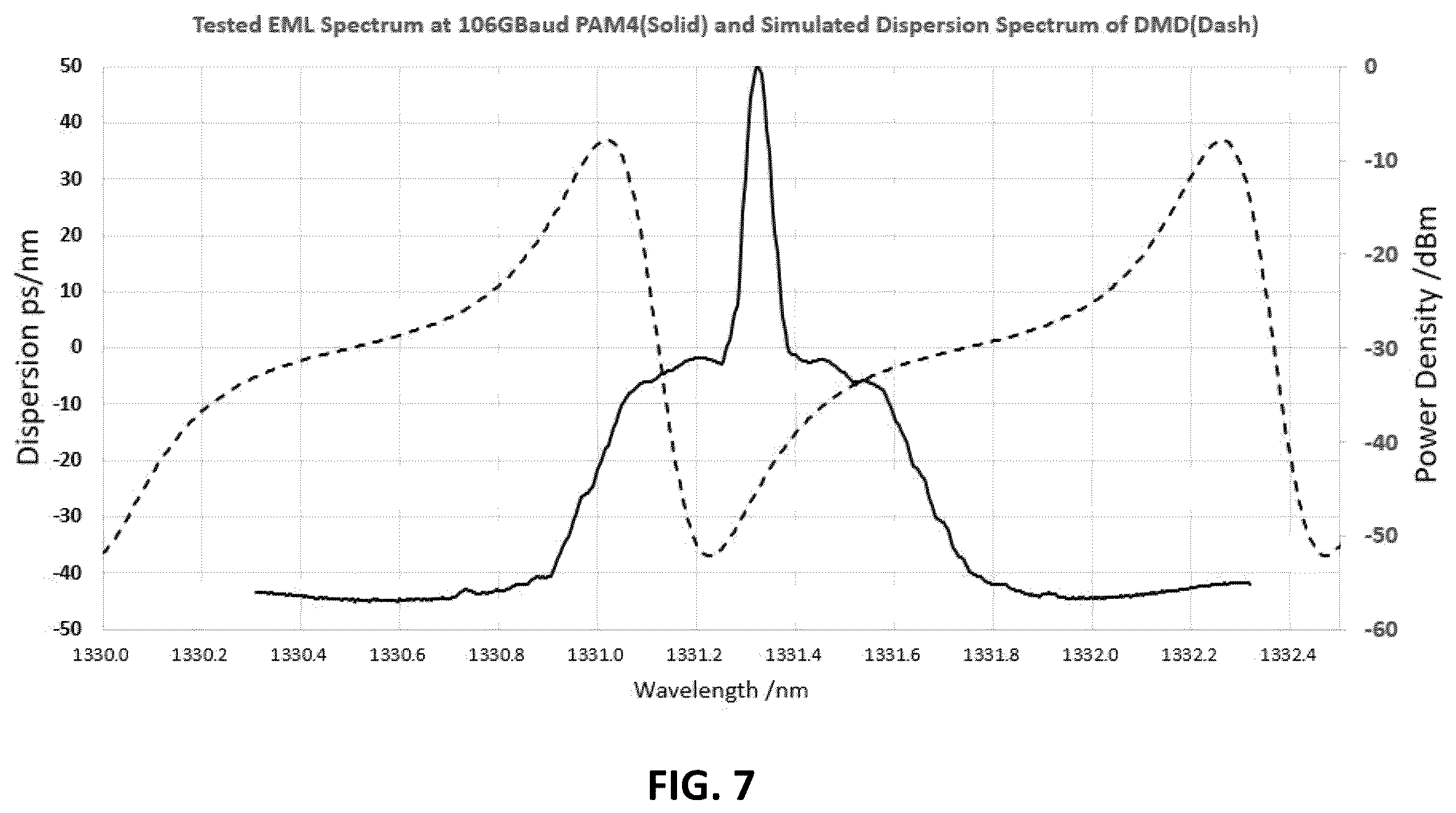Patent US12597999 Figure 5 – Optical transceiver with dispersion management