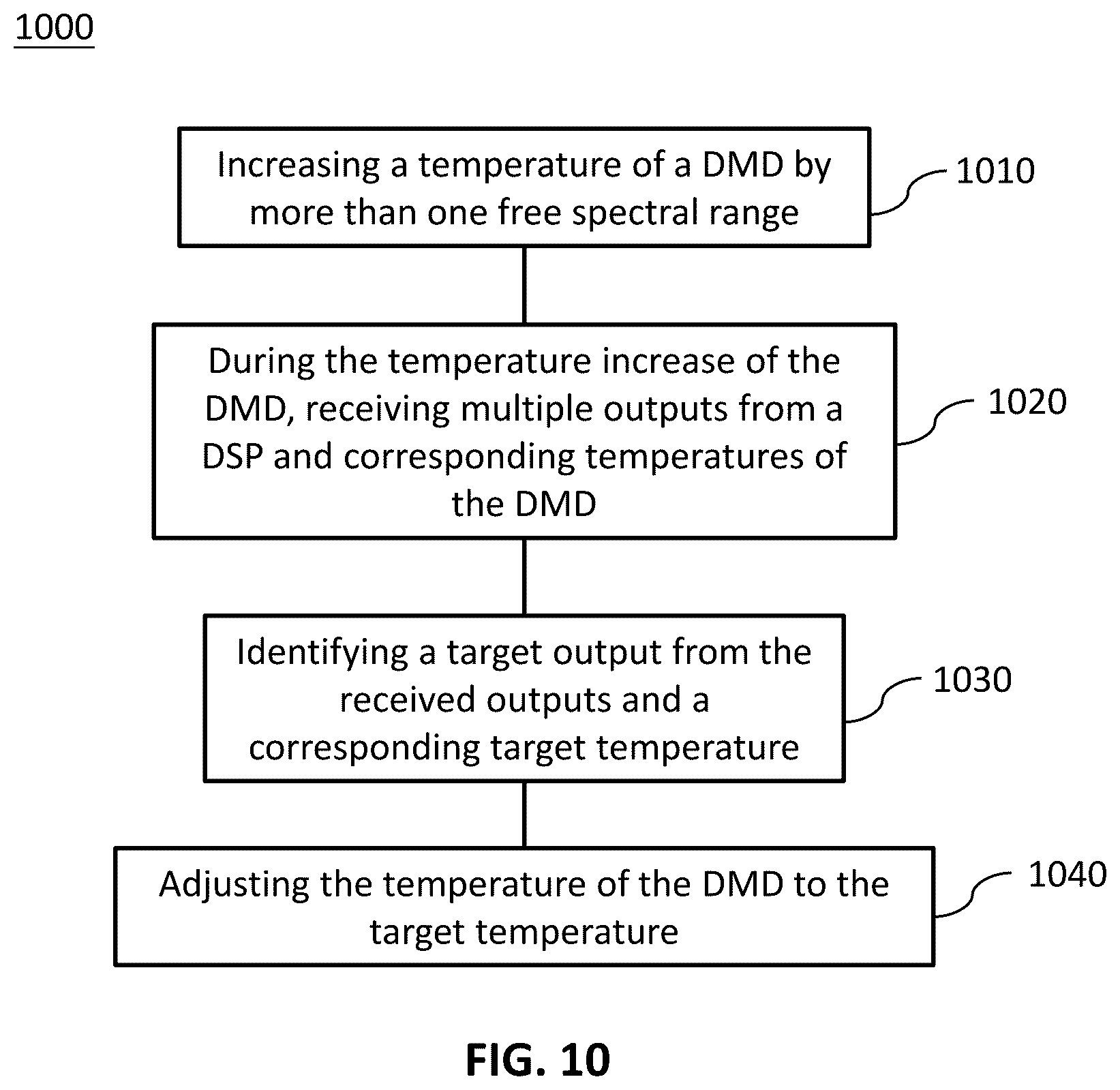 Patent US12597999 Figure 8 – Optical transceiver with dispersion management