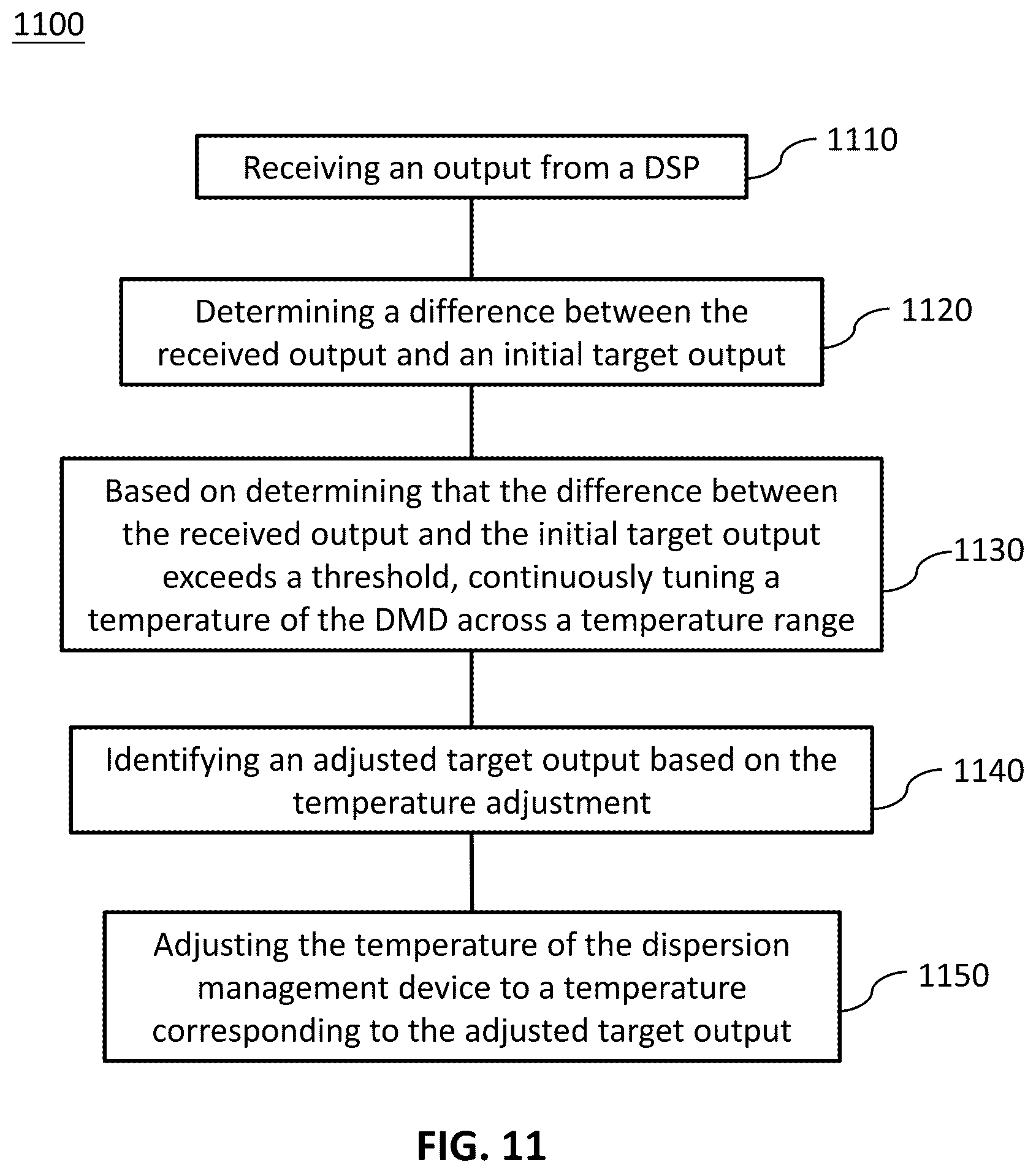 Patent US12597999 Figure 9 – Optical transceiver with dispersion management