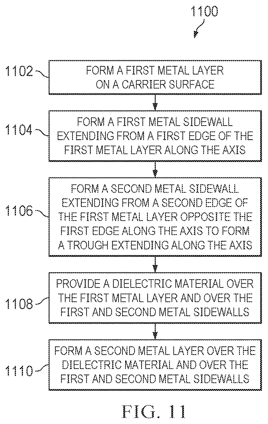 Patent US12599002 Figure 5 – Substrate-integrated waveguide
