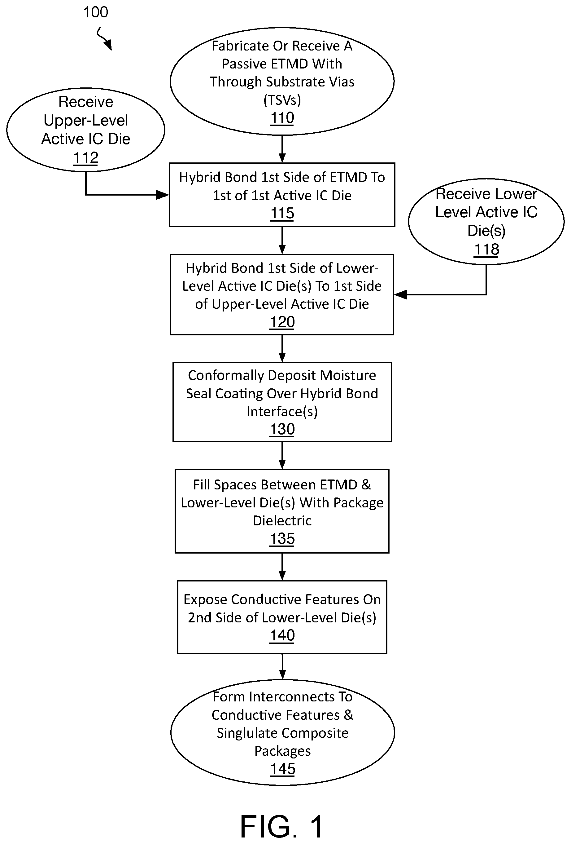 Patent US12599007 Figure 1 – Composite IC die package including an electro-thermo-mechanical die (ETMD) with through substrate vias
