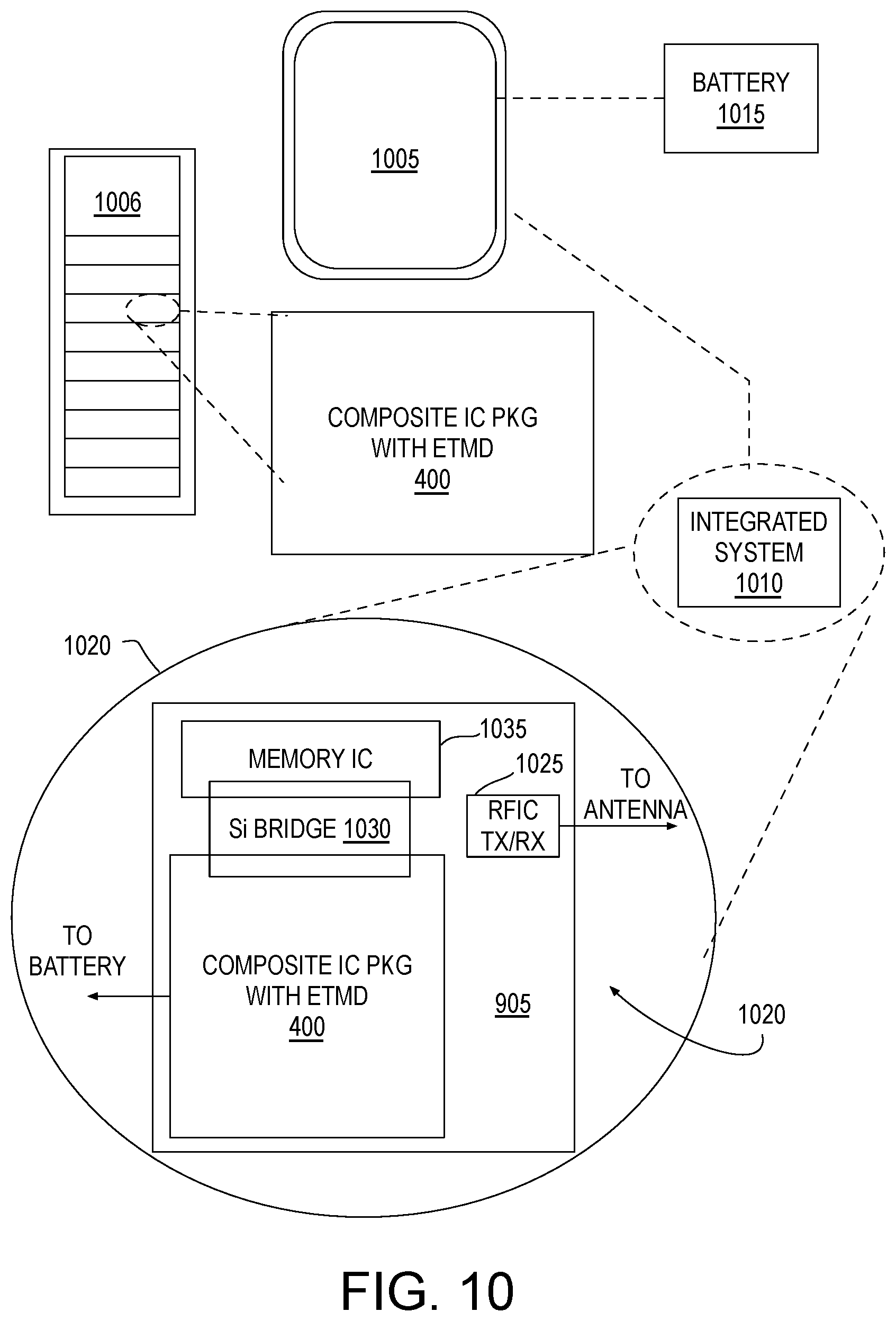 Patent US12599007 Figure 7 – Composite IC die package including an electro-thermo-mechanical die (ETMD) with through substrate vias