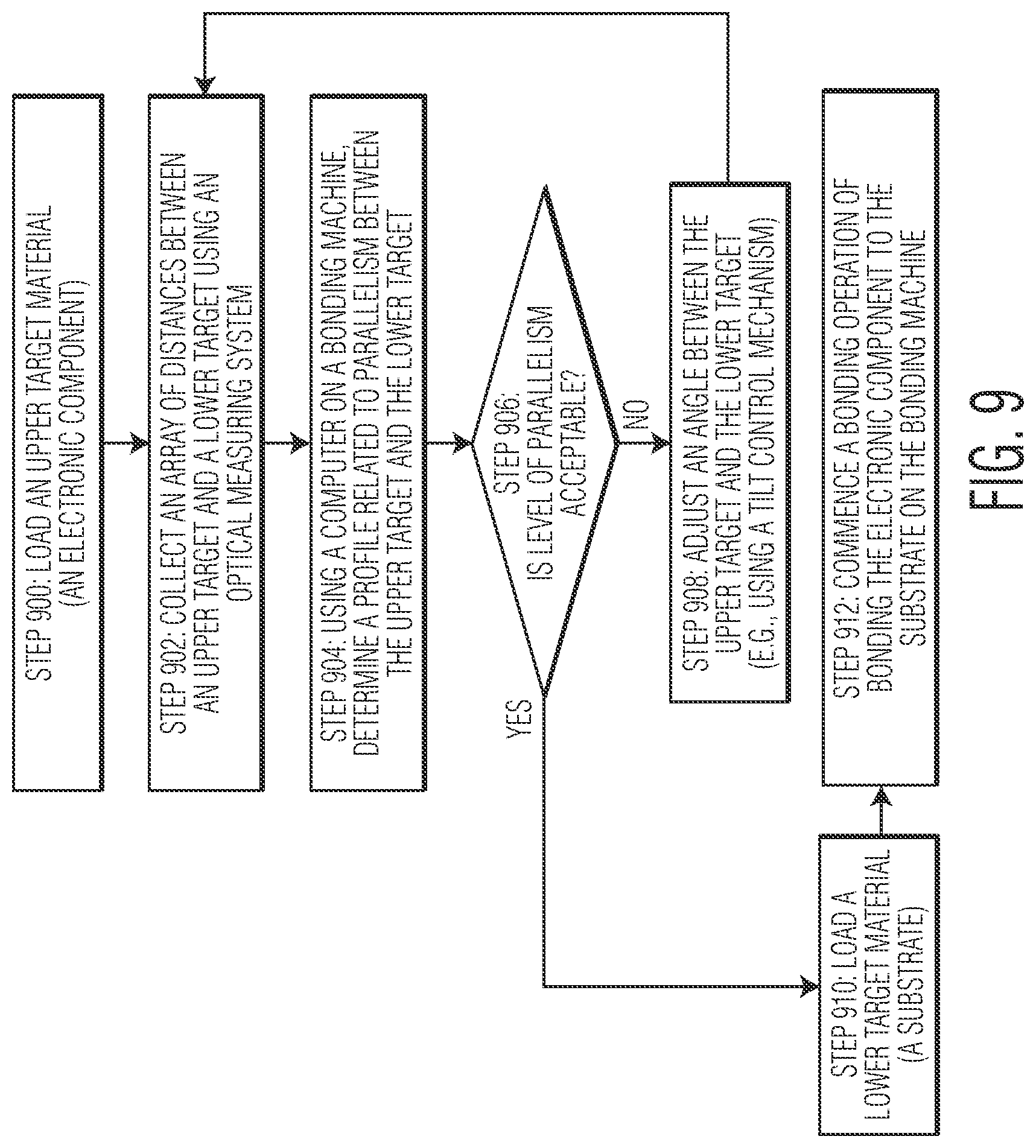 Patent US12599020 Figure 7 – Electronic component bonding machines, and methods of measuring a distance on such machines