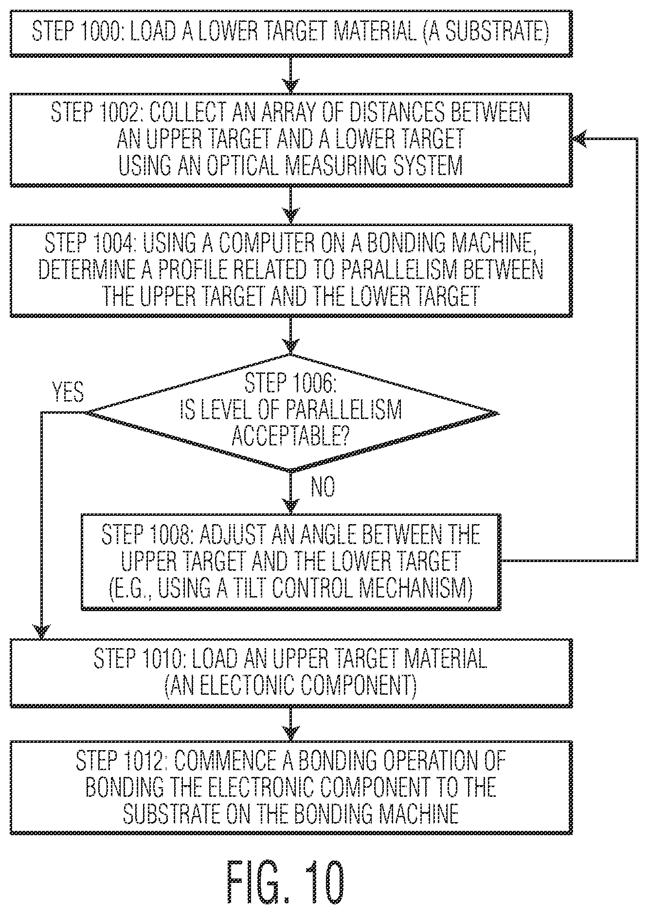 Patent US12599020 Figure 8 – Electronic component bonding machines, and methods of measuring a distance on such machines