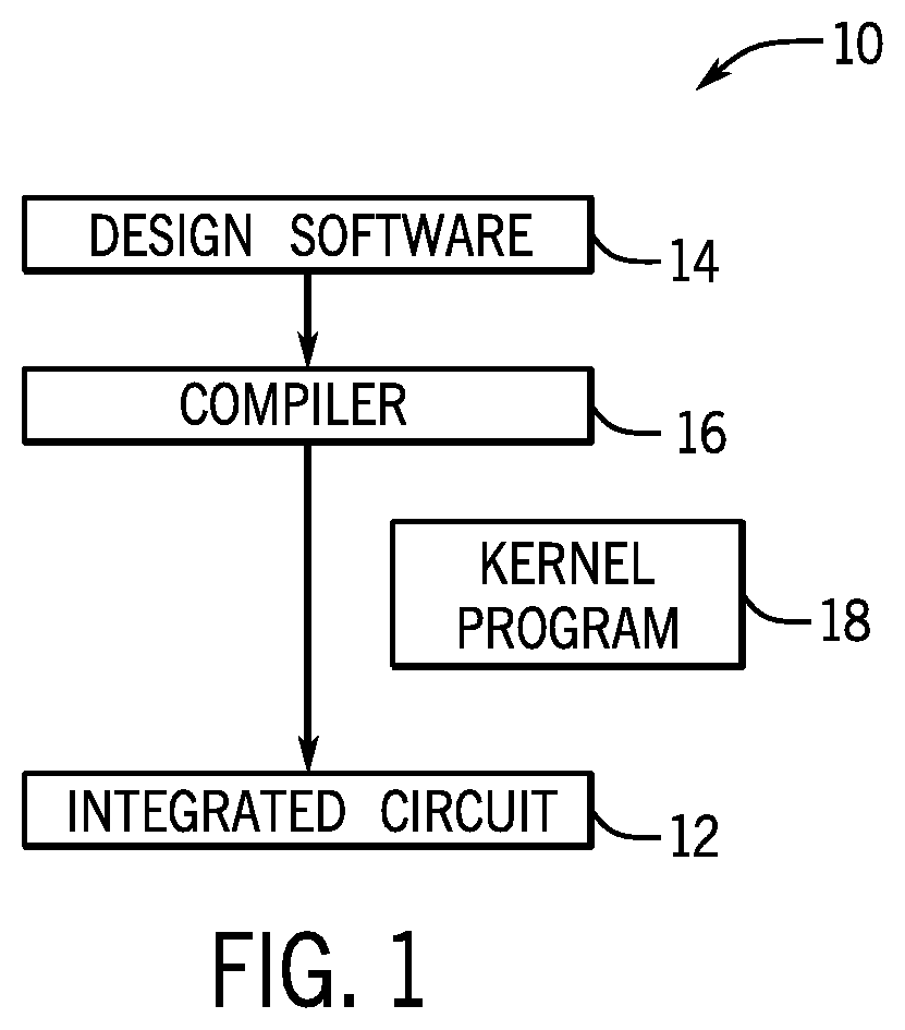 Patent US12599021 Figure 1 – Homogenous die stacking with increased element density
