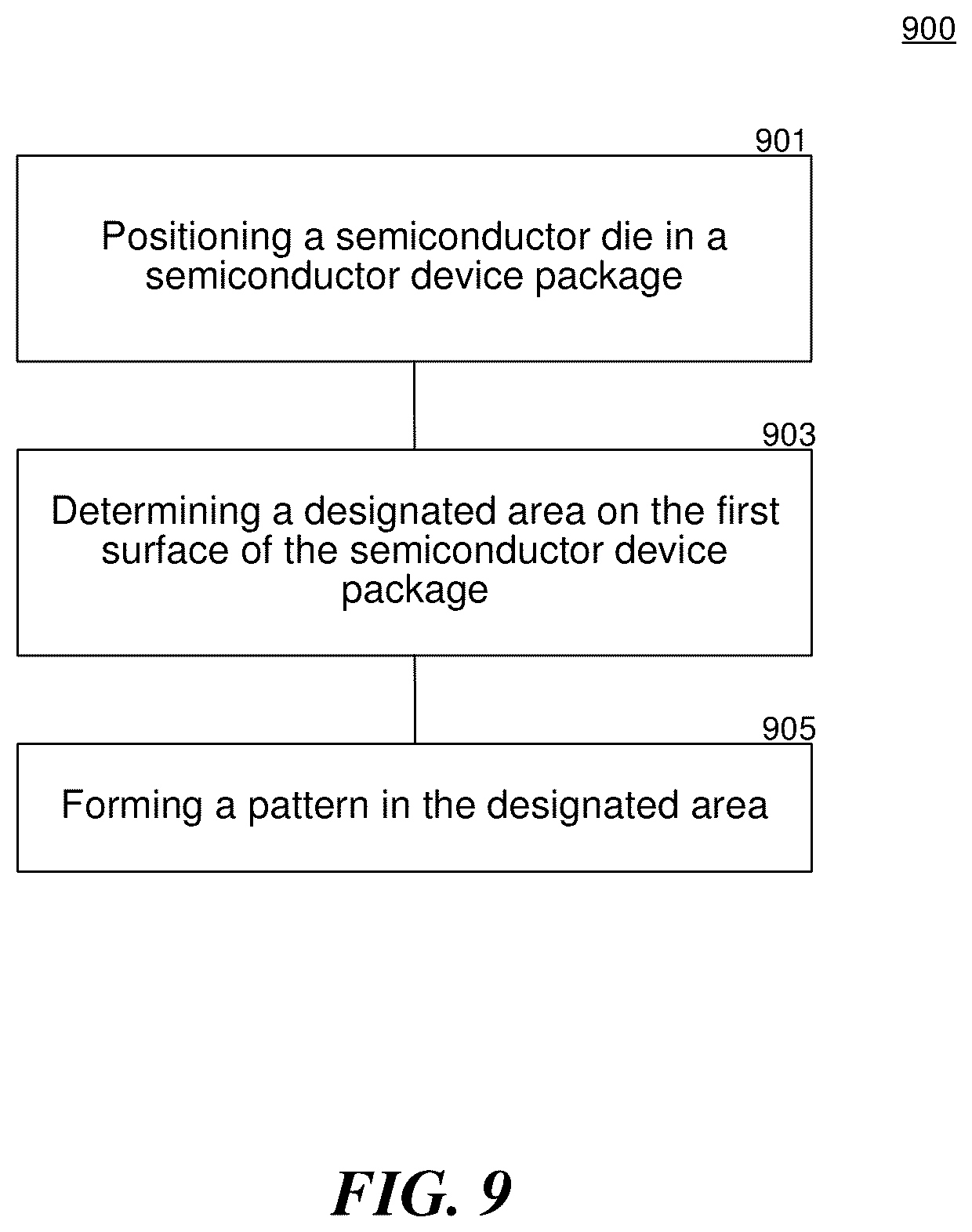 Patent US12599026 Figure 20 – Semiconductor packages with patterns of die-specific information