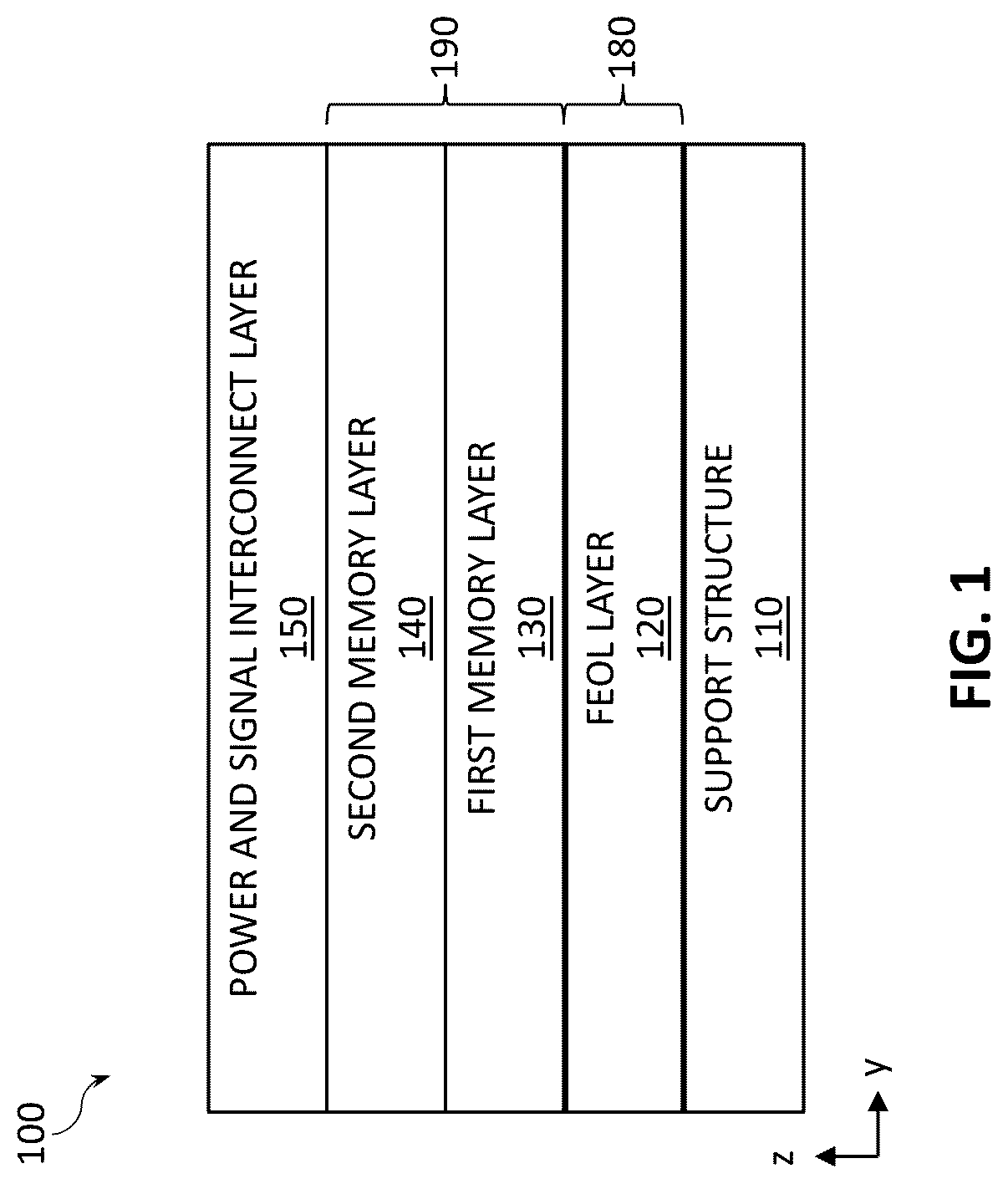 Patent US12599032 Figure 1 – Bilayer memory stacking with lines shared between bottom and top memory layers