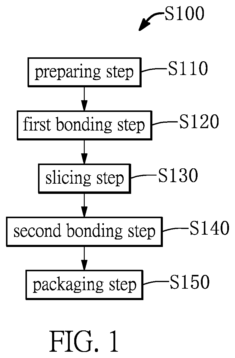 Patent US12599045 Figure 1 – Sensor chips having columnar microstructures embedded and surrounded by adhesive layer in a package structure and manufacturing method thereof