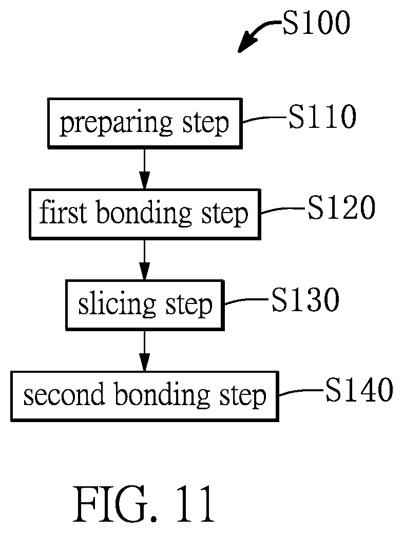 Patent US12599045 Figure 11 – Sensor chips having columnar microstructures embedded and surrounded by adhesive layer in a package structure and manufacturing method thereof